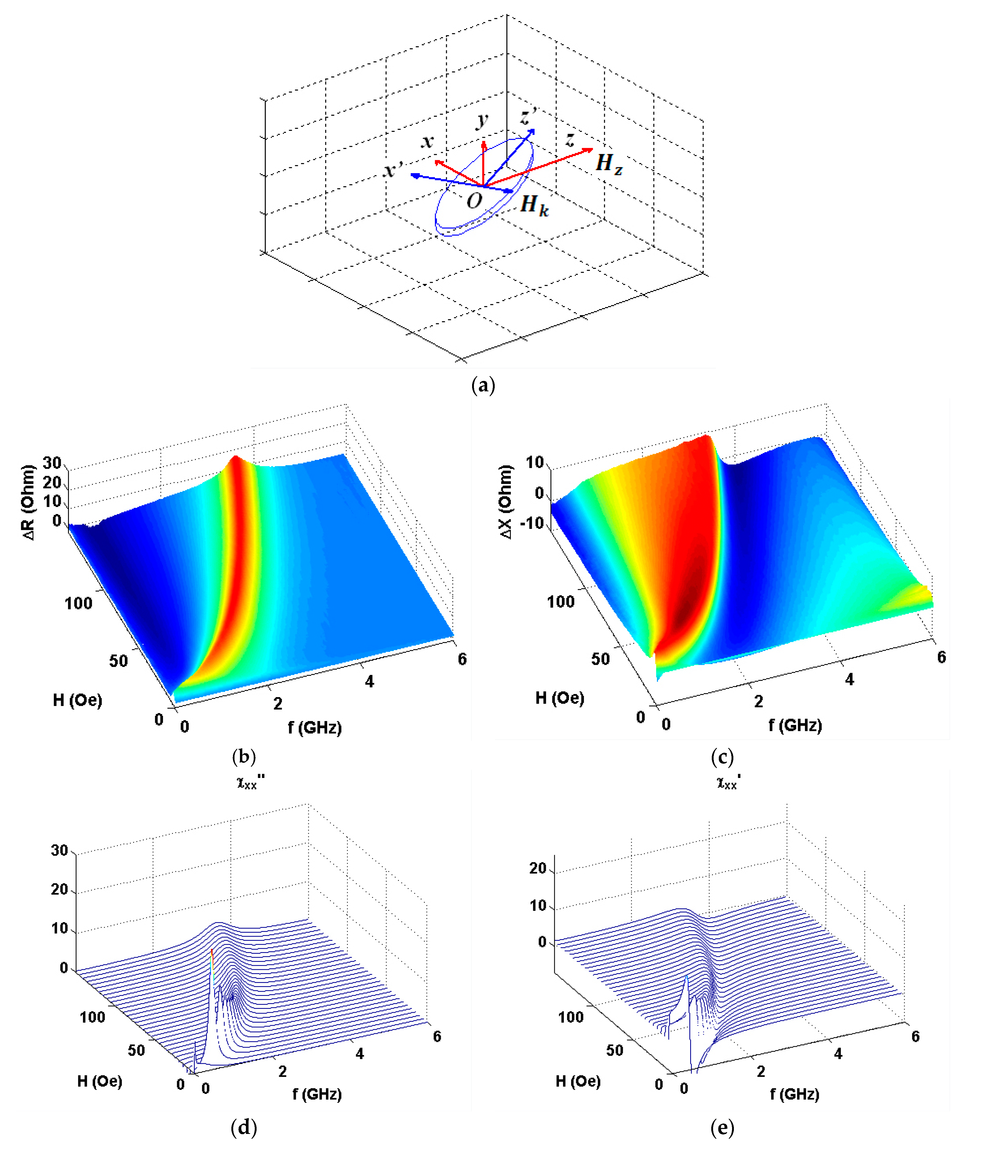Nanomaterials 10 00433 g005 Nanomaterials 10 00433 g005