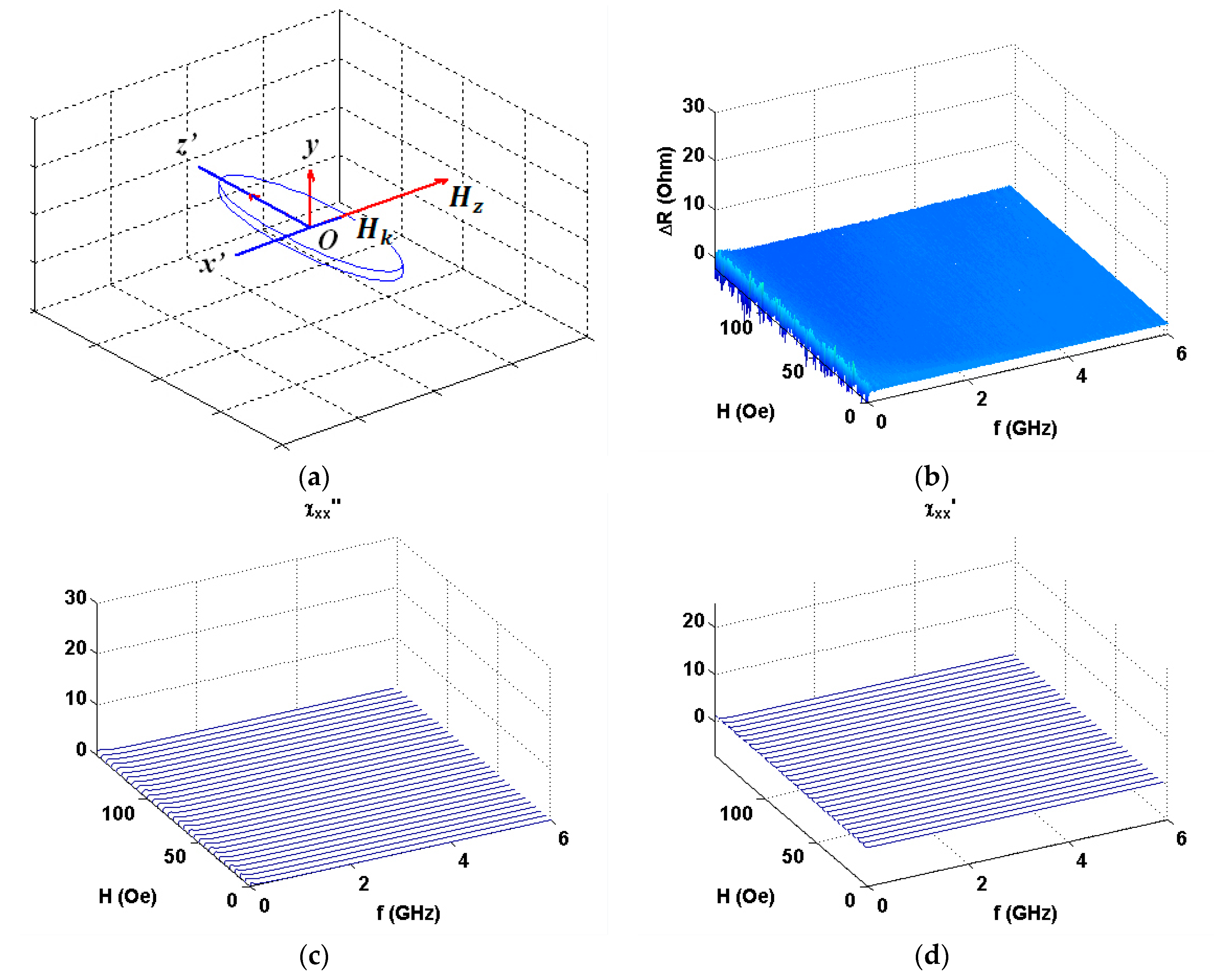 Nanomaterials 10 00433 g007 Nanomaterials 10 00433 g007