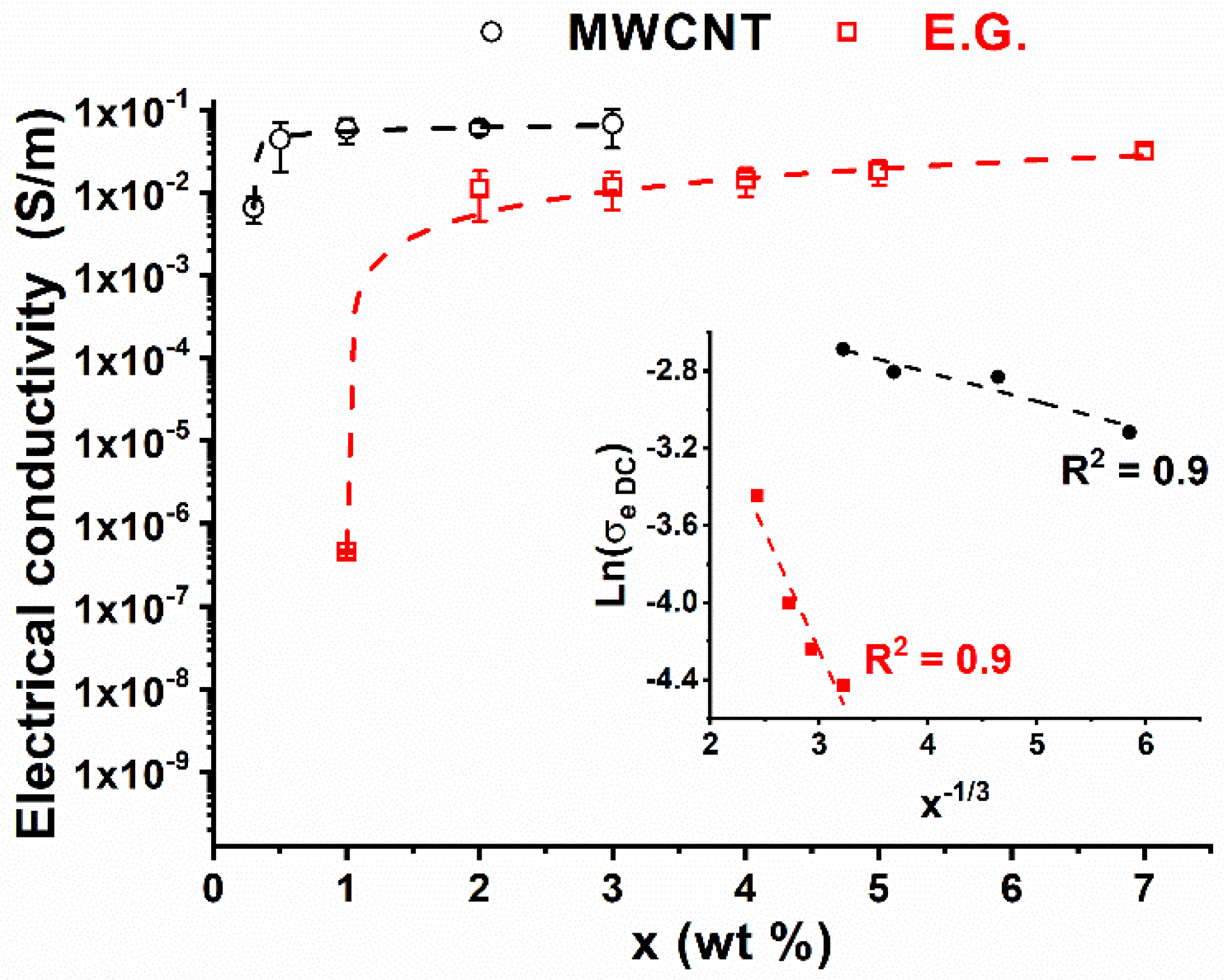 Nanomaterials 10 00434 g001