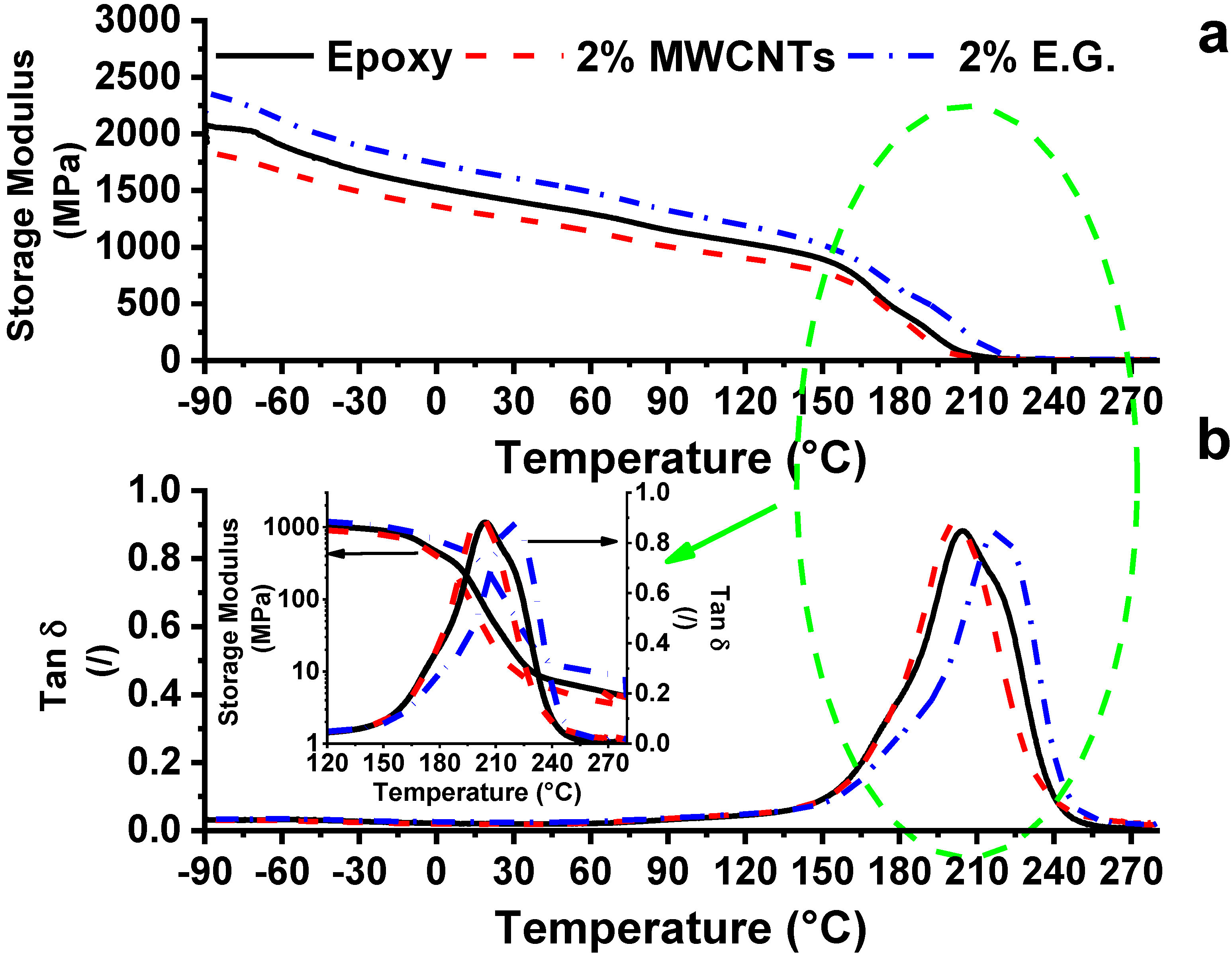 Nanomaterials 10 00434 g002