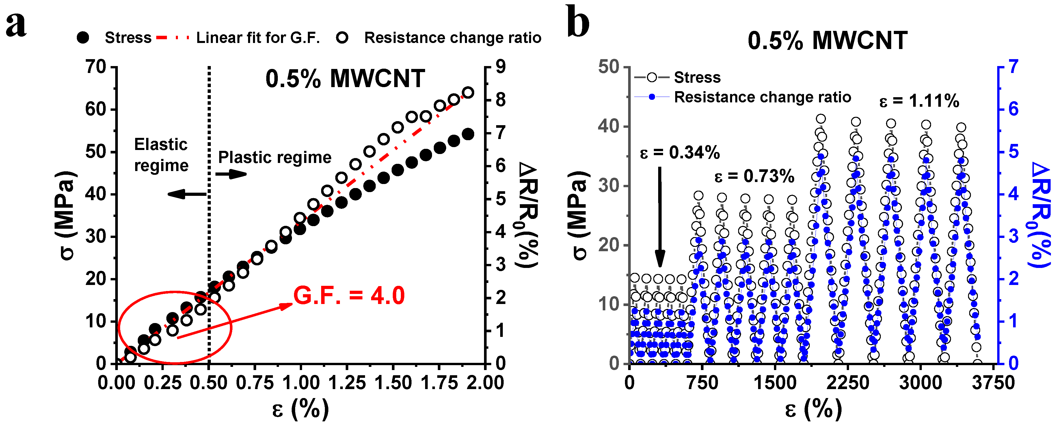 Nanomaterials 10 00434 g003