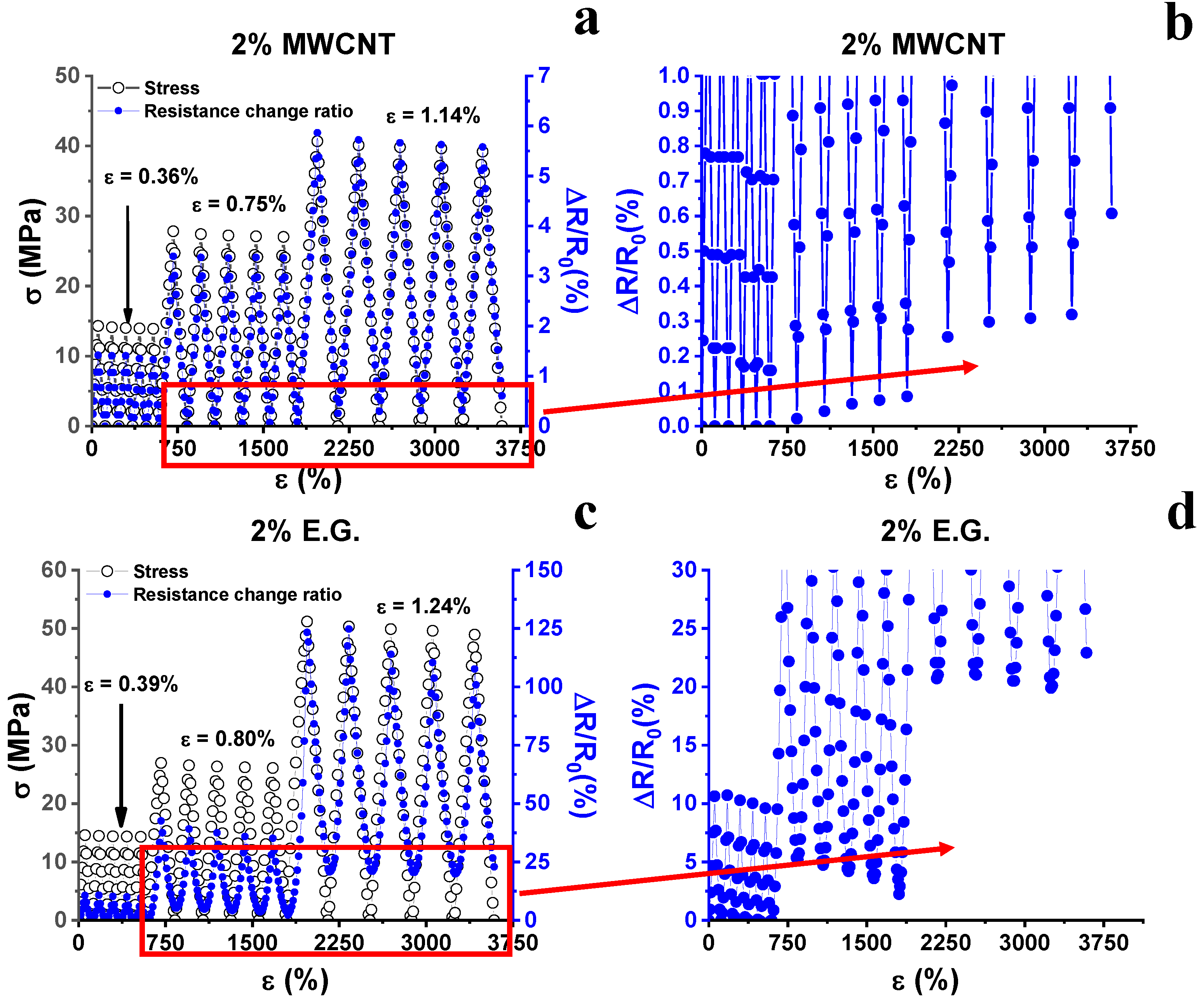 Nanomaterials 10 00434 g005