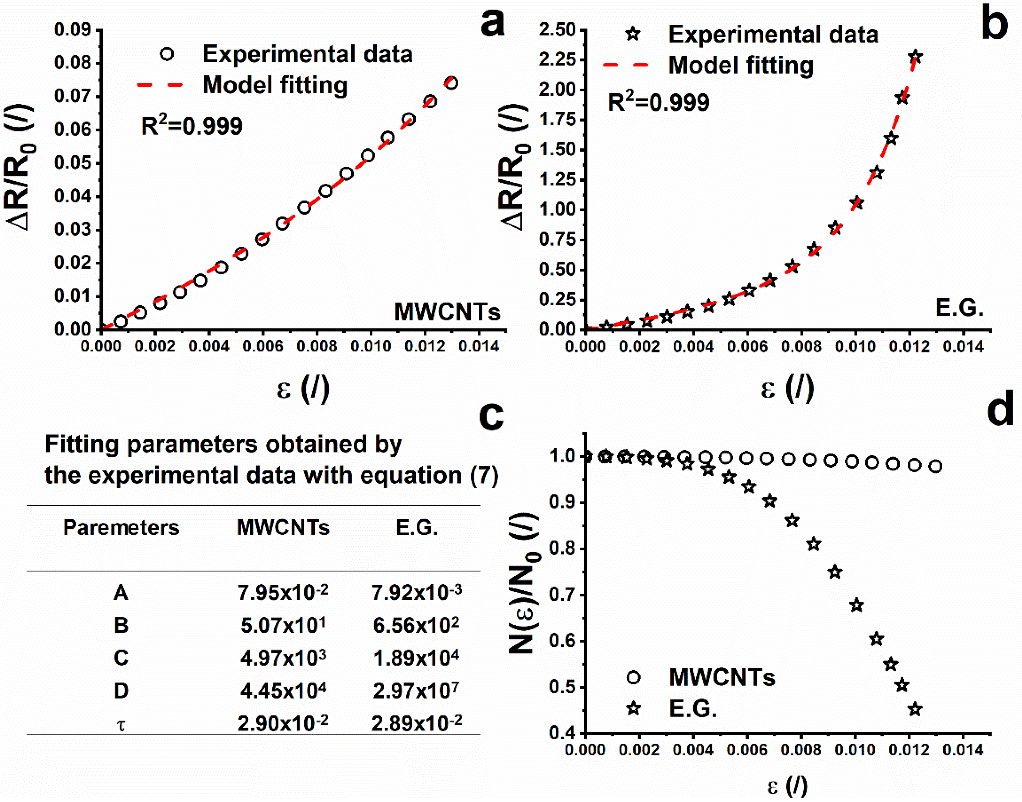 Nanomaterials 10 00434 g006
