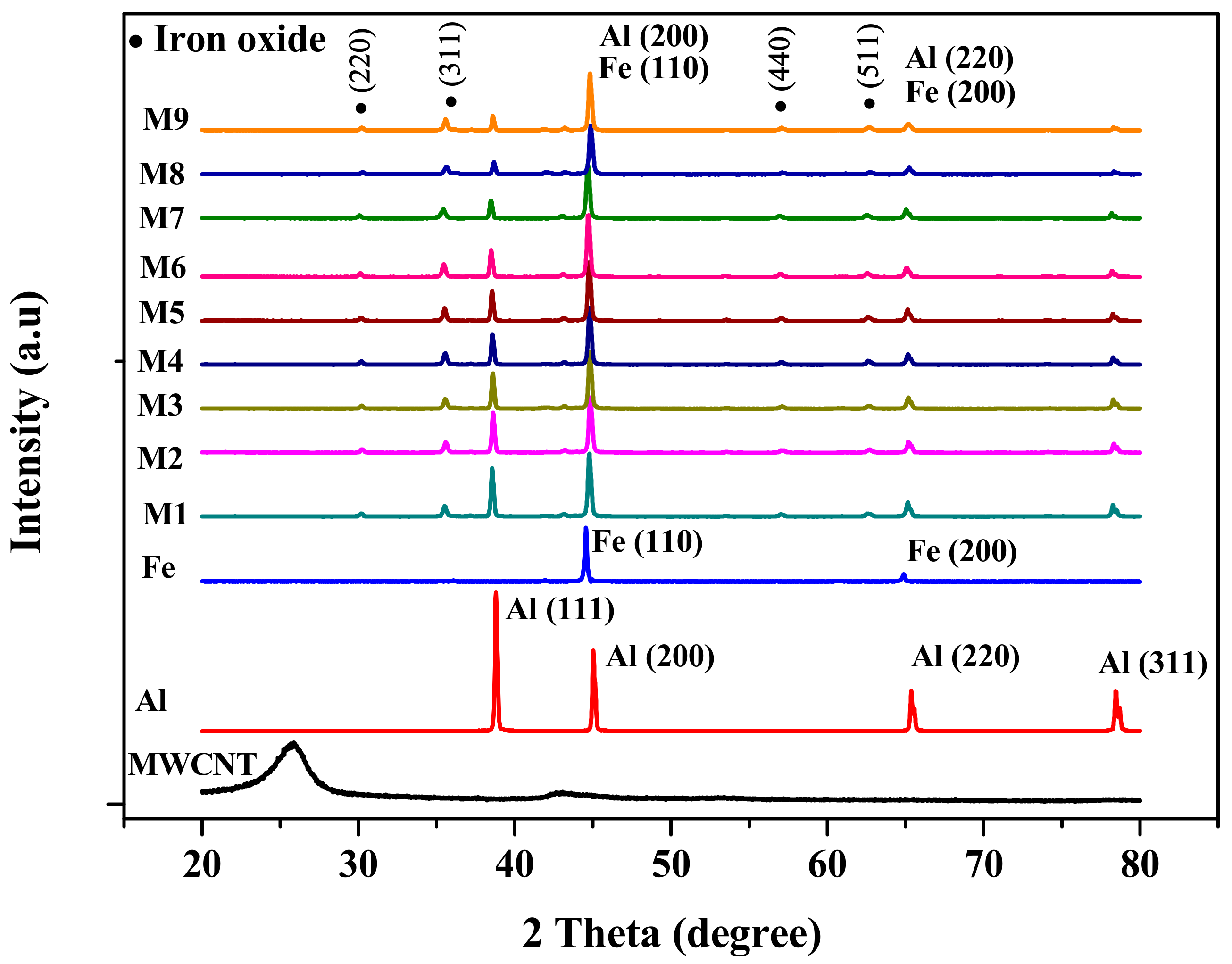 Nanomaterials 10 00436 g004