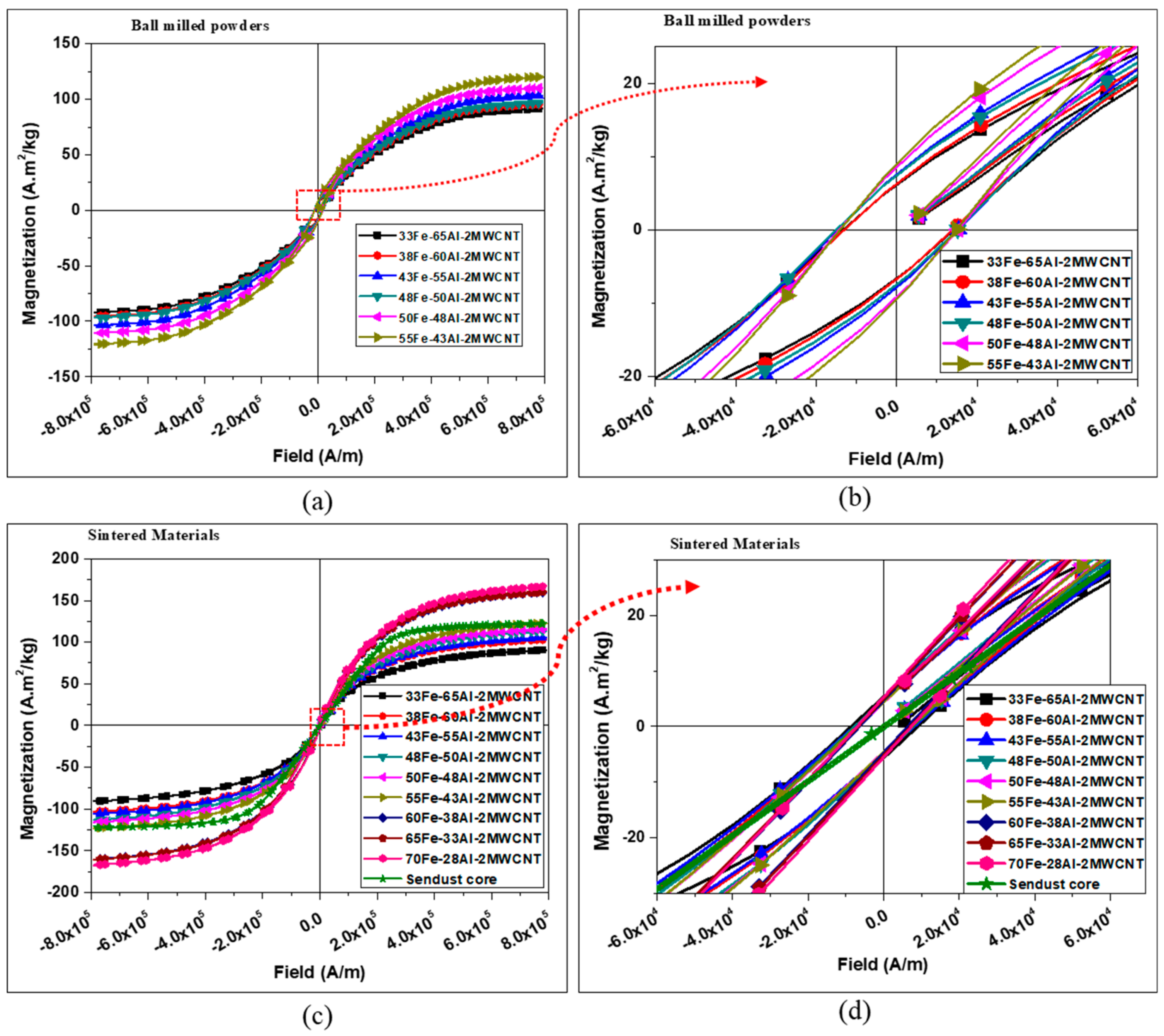 Nanomaterials 10 00436 g005