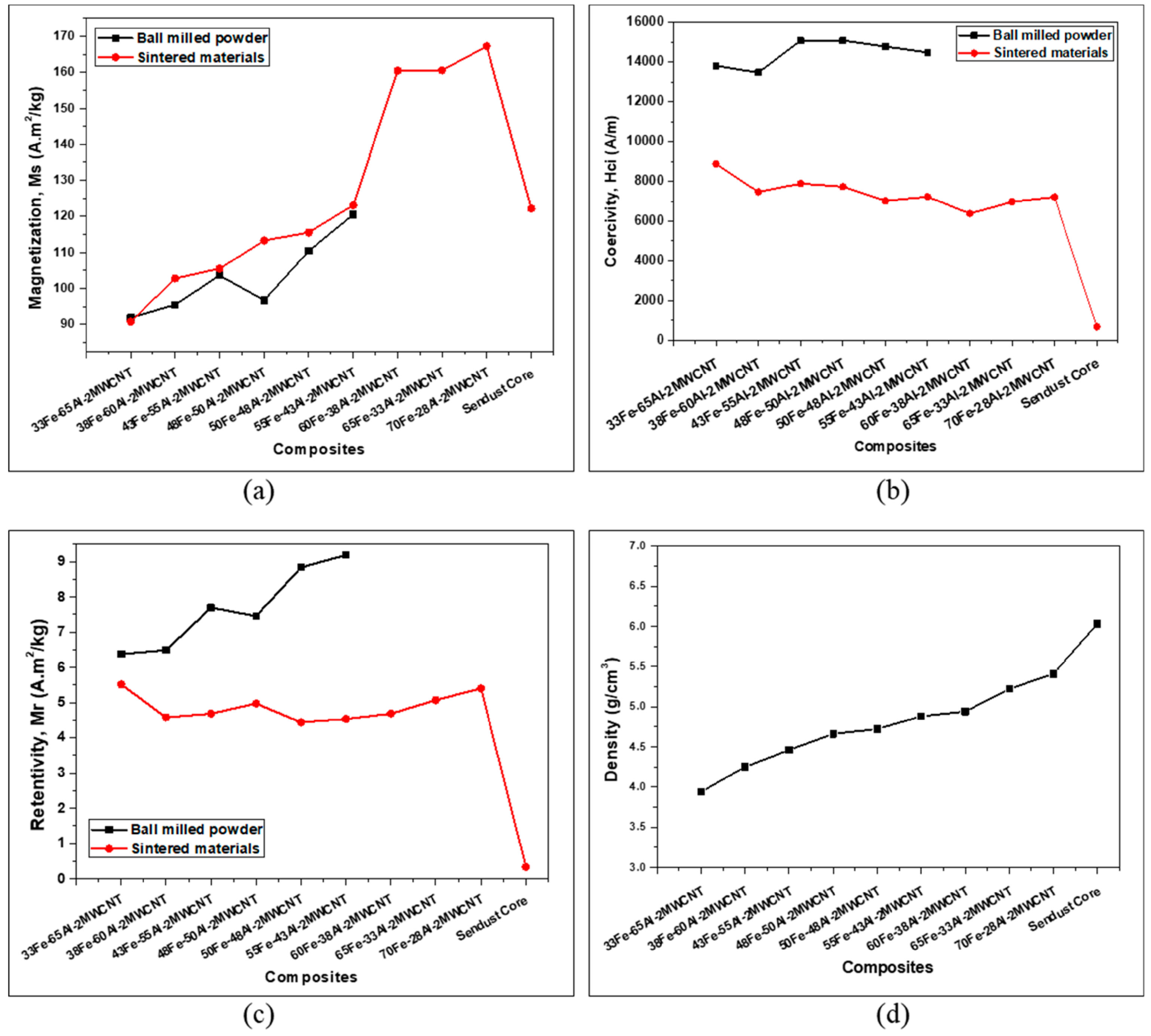 Nanomaterials 10 00436 g006