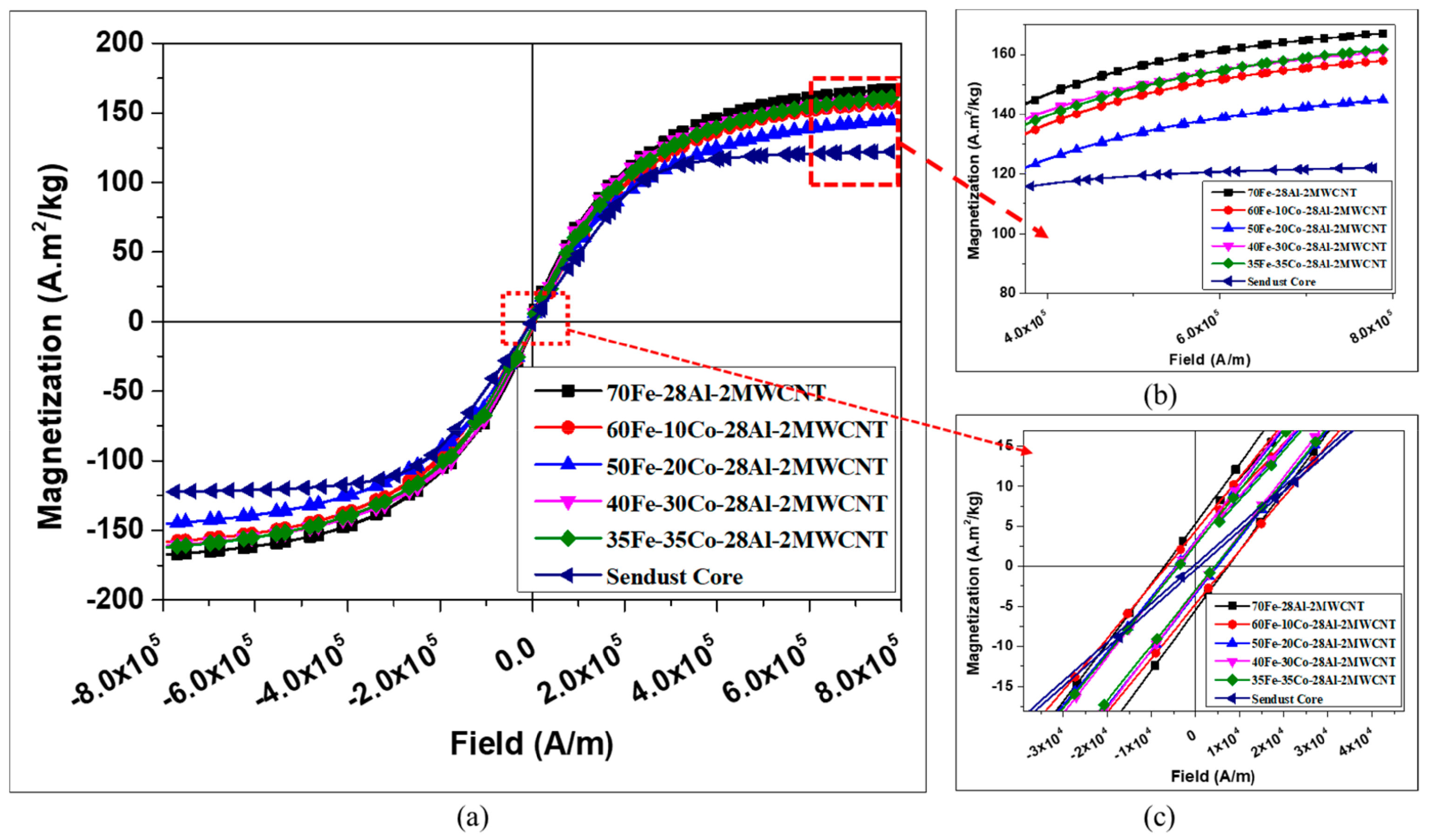 Nanomaterials 10 00436 g010