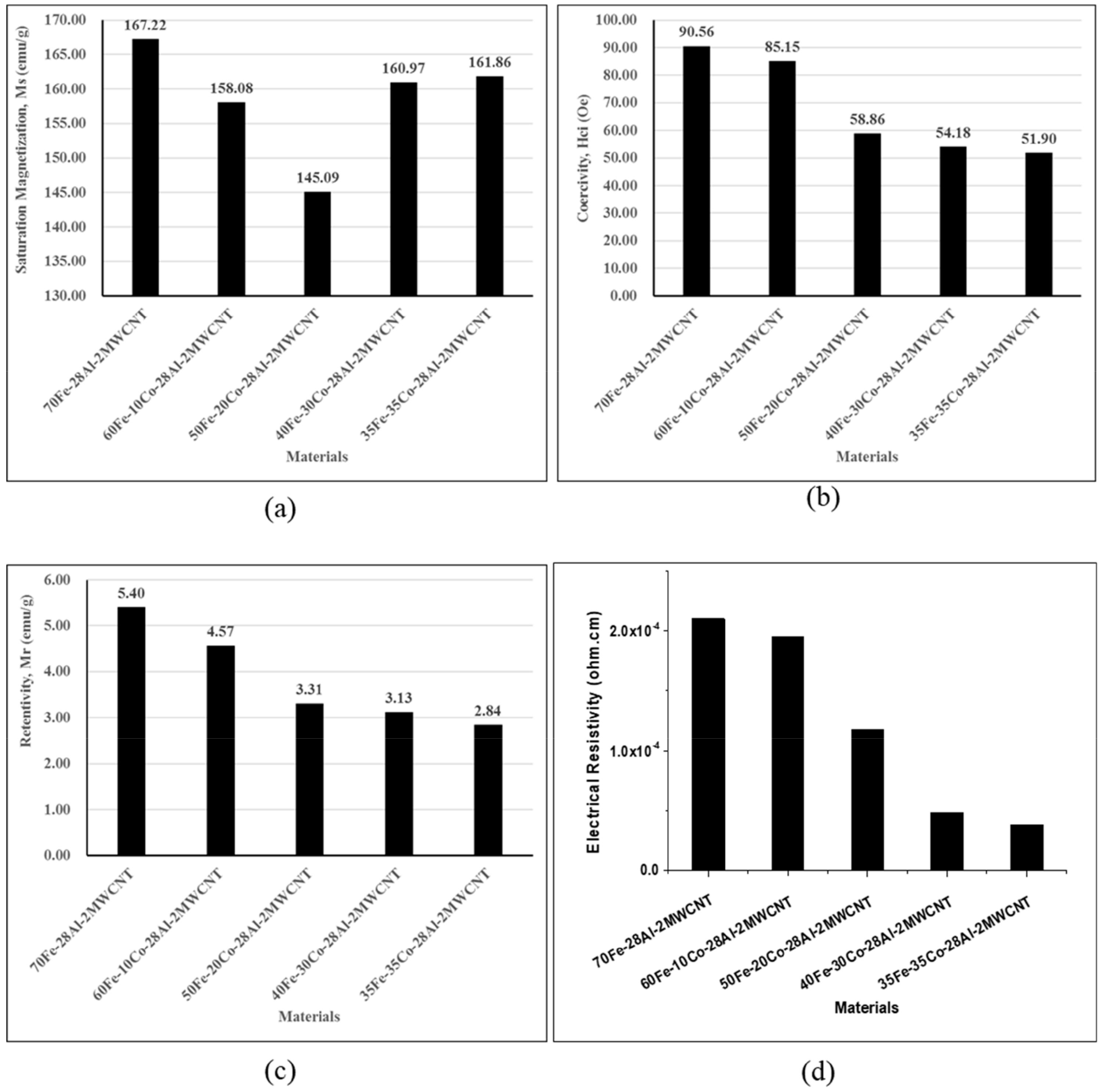 Nanomaterials 10 00436 g011