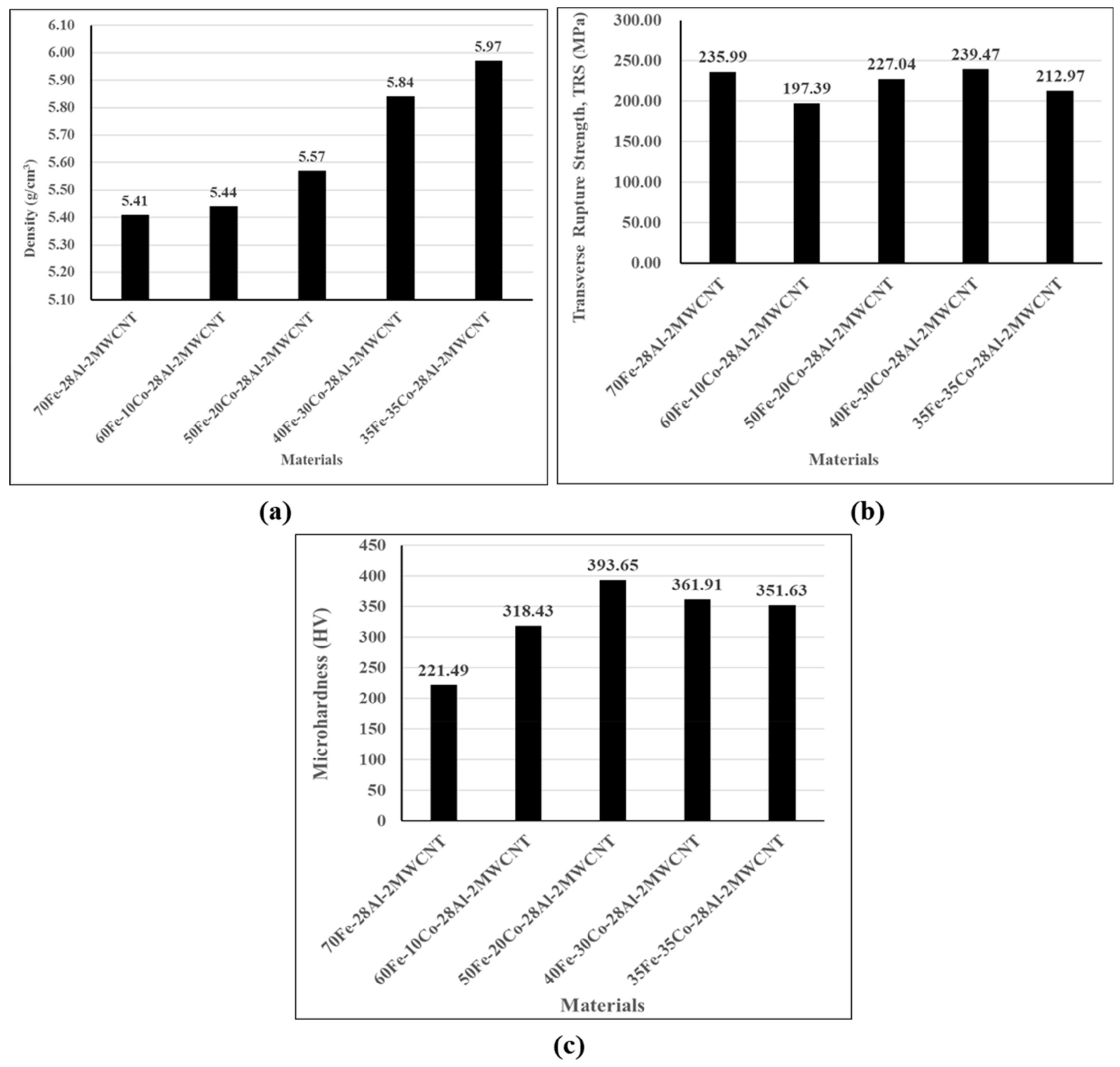 Nanomaterials 10 00436 g012