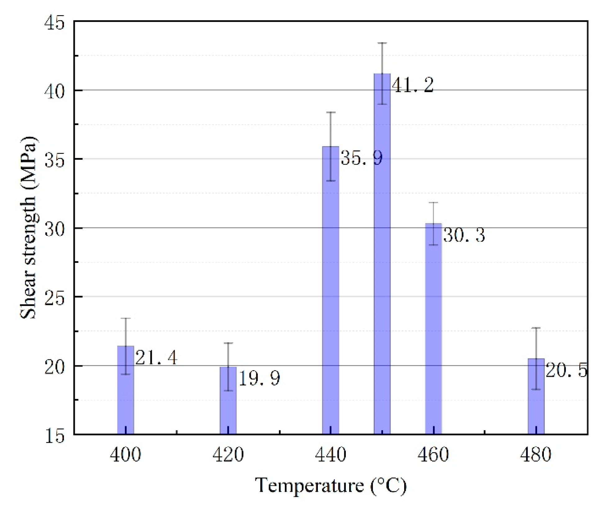Nanomaterials 10 00437 g008 Nanomaterials 10 00437 g008