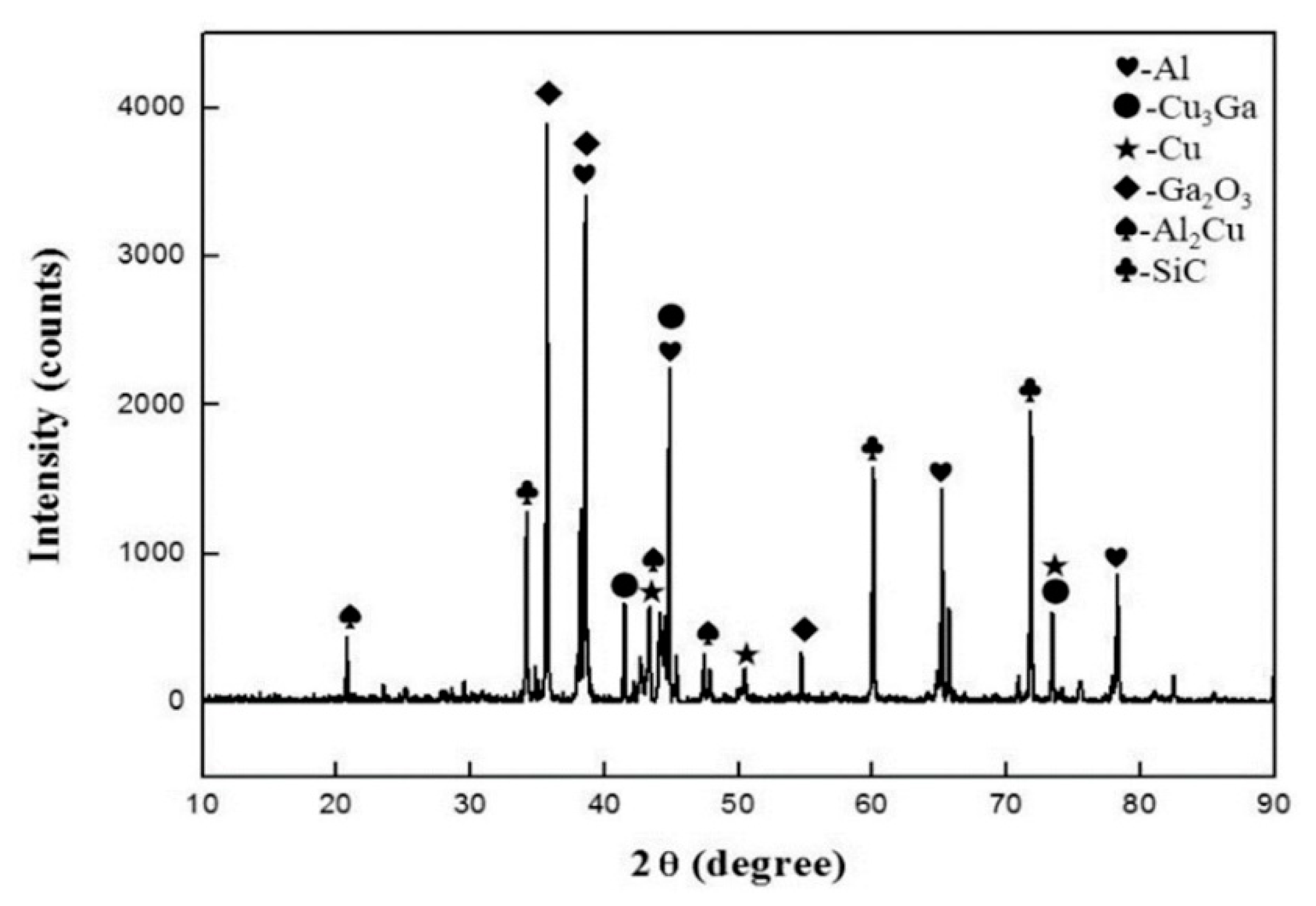 Nanomaterials 10 00437 g010 Nanomaterials 10 00437 g010