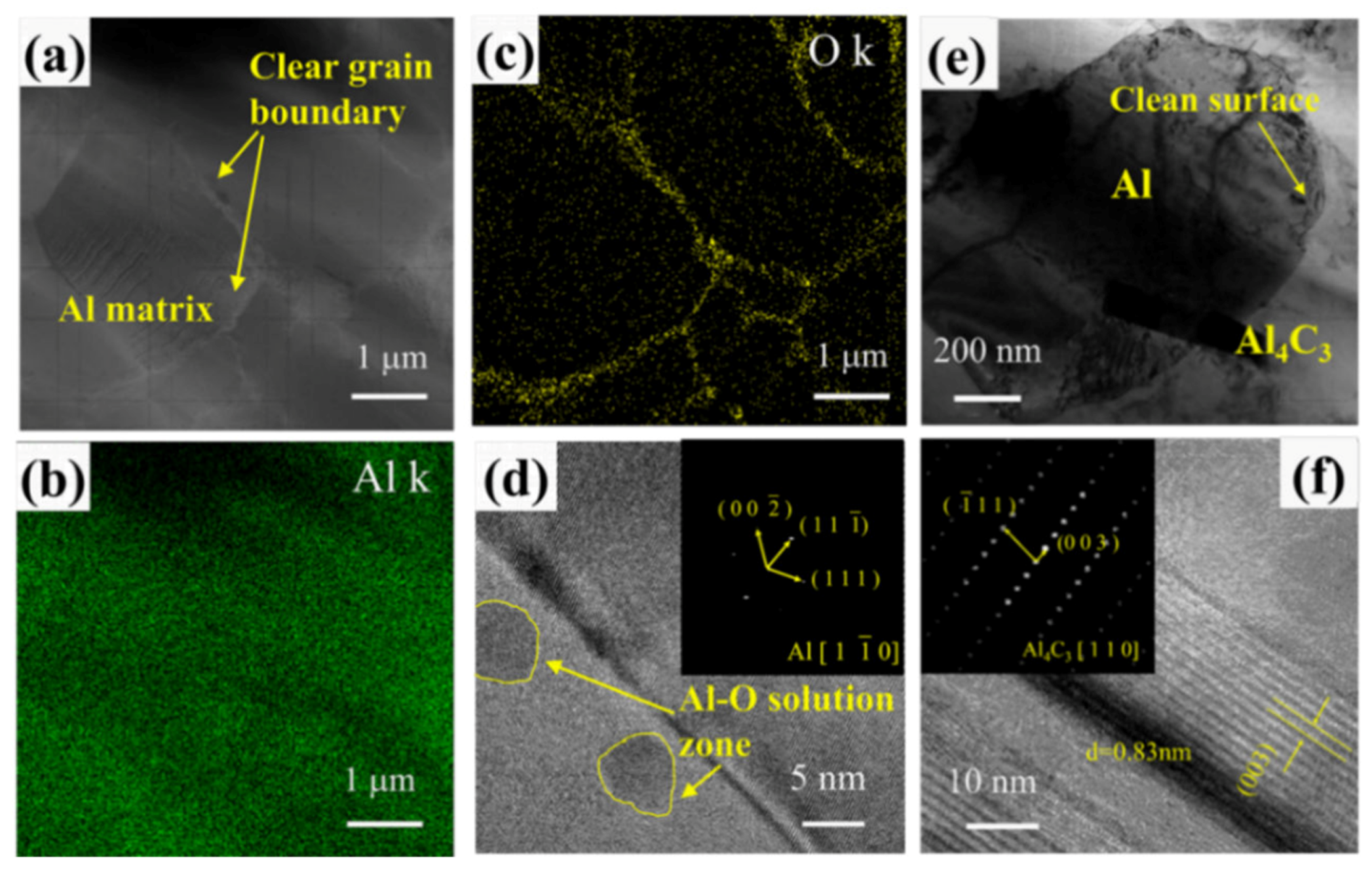 Nanomaterials 10 00438 g004