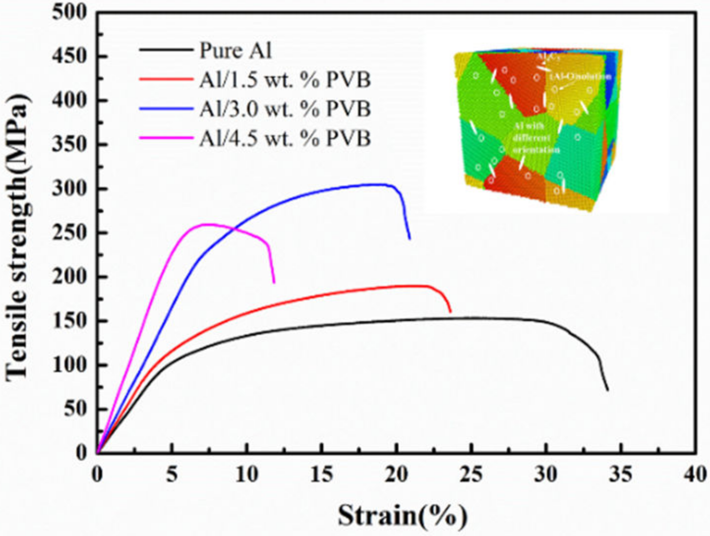 Nanomaterials 10 00438 g005