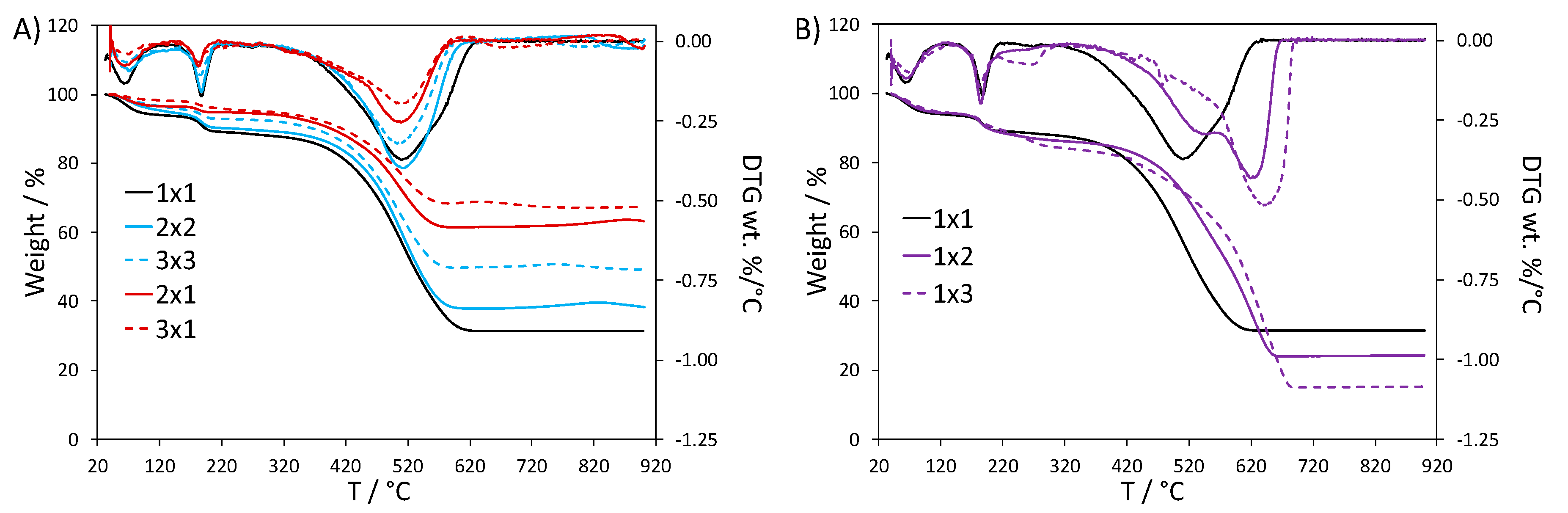 Nanomaterials 10 00441 g001 Nanomaterials 10 00441 g001