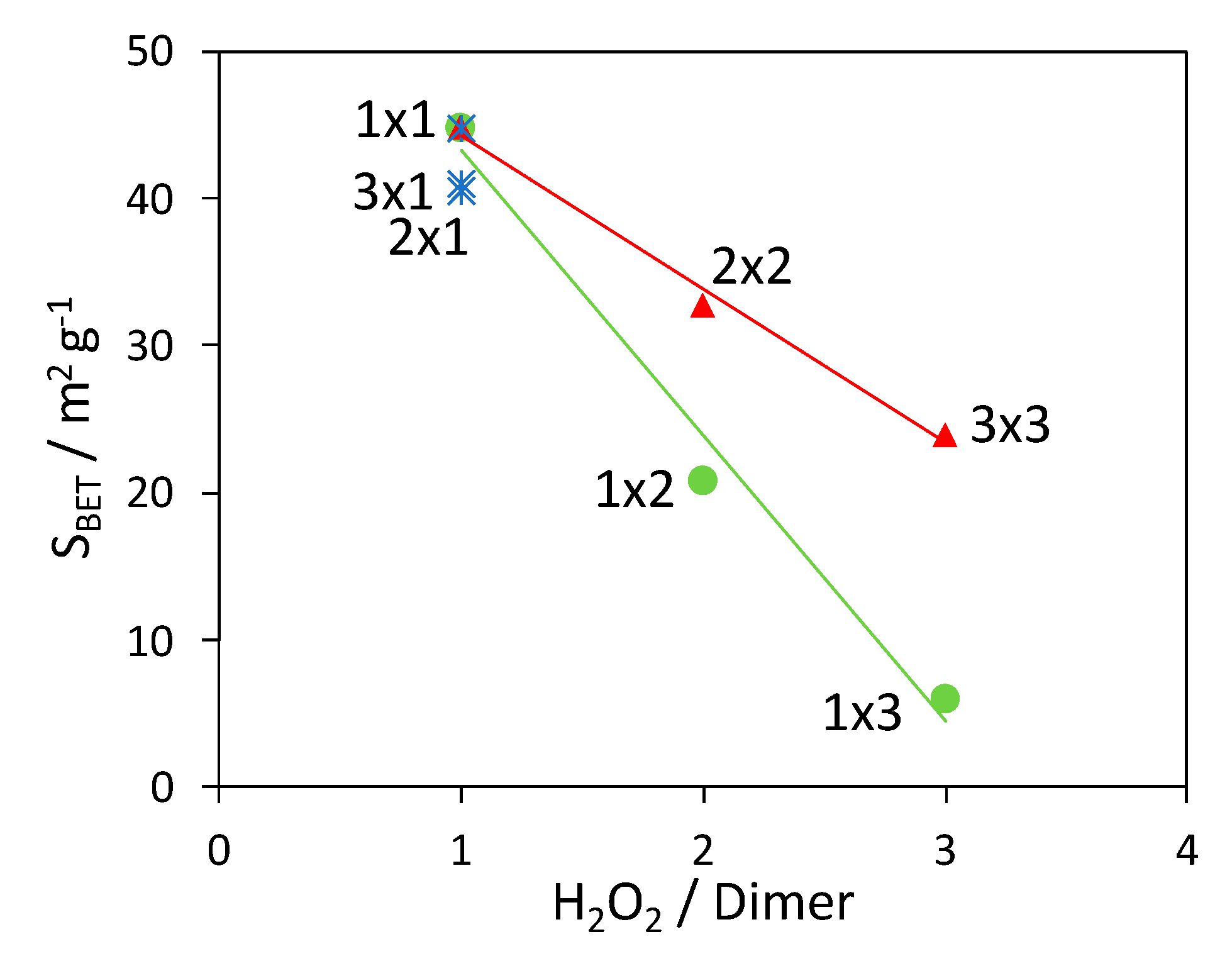 Nanomaterials 10 00441 g003 Nanomaterials 10 00441 g003