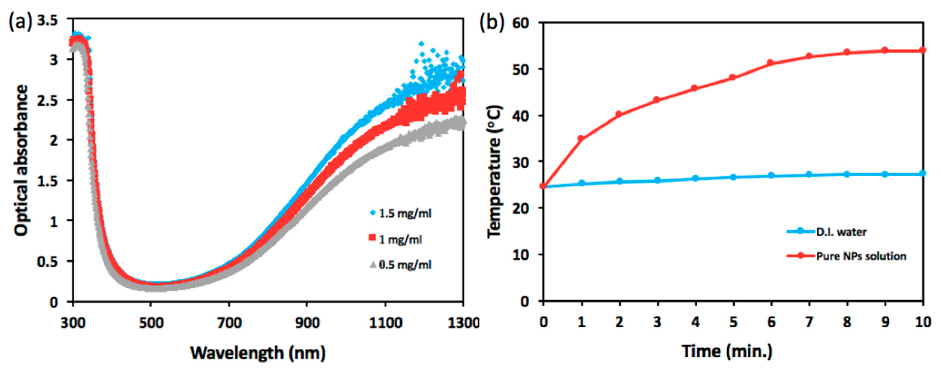 Nanomaterials 10 00442 g002
