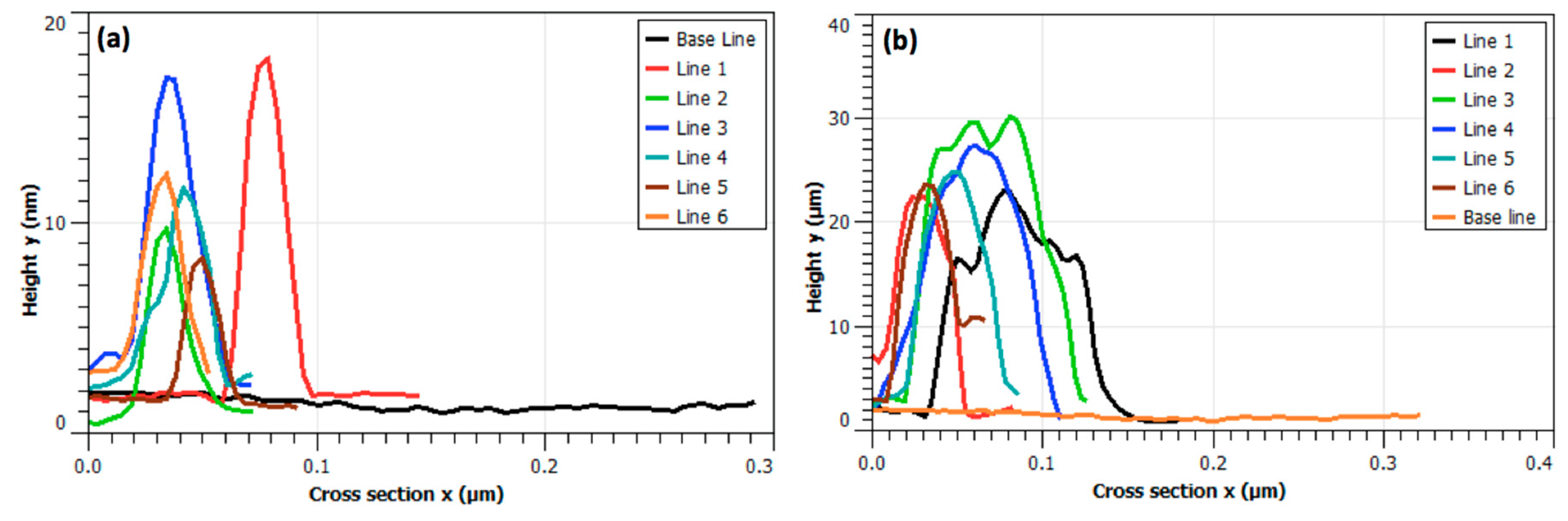 Nanomaterials 10 00442 g004