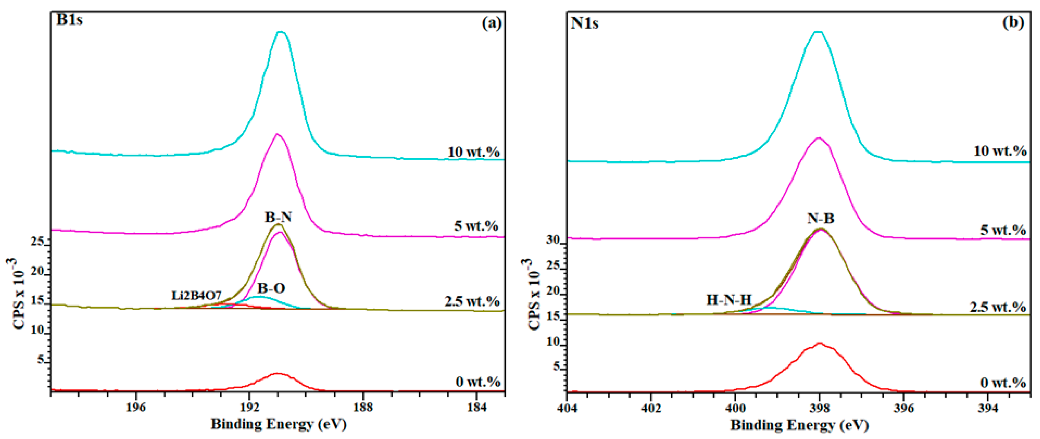 Nanomaterials 10 00443 g002 Nanomaterials 10 00443 g002
