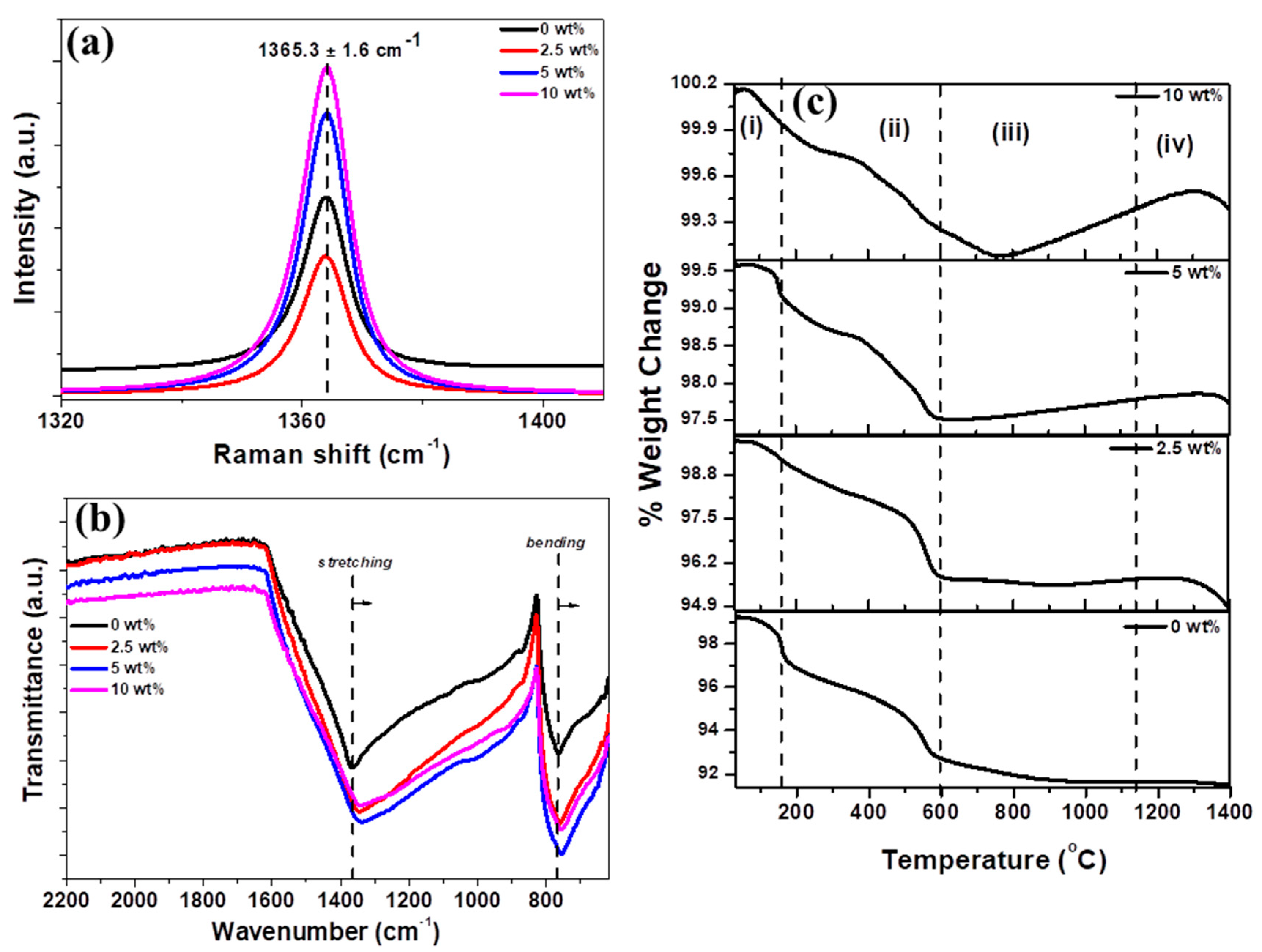 Nanomaterials 10 00443 g003 Nanomaterials 10 00443 g003