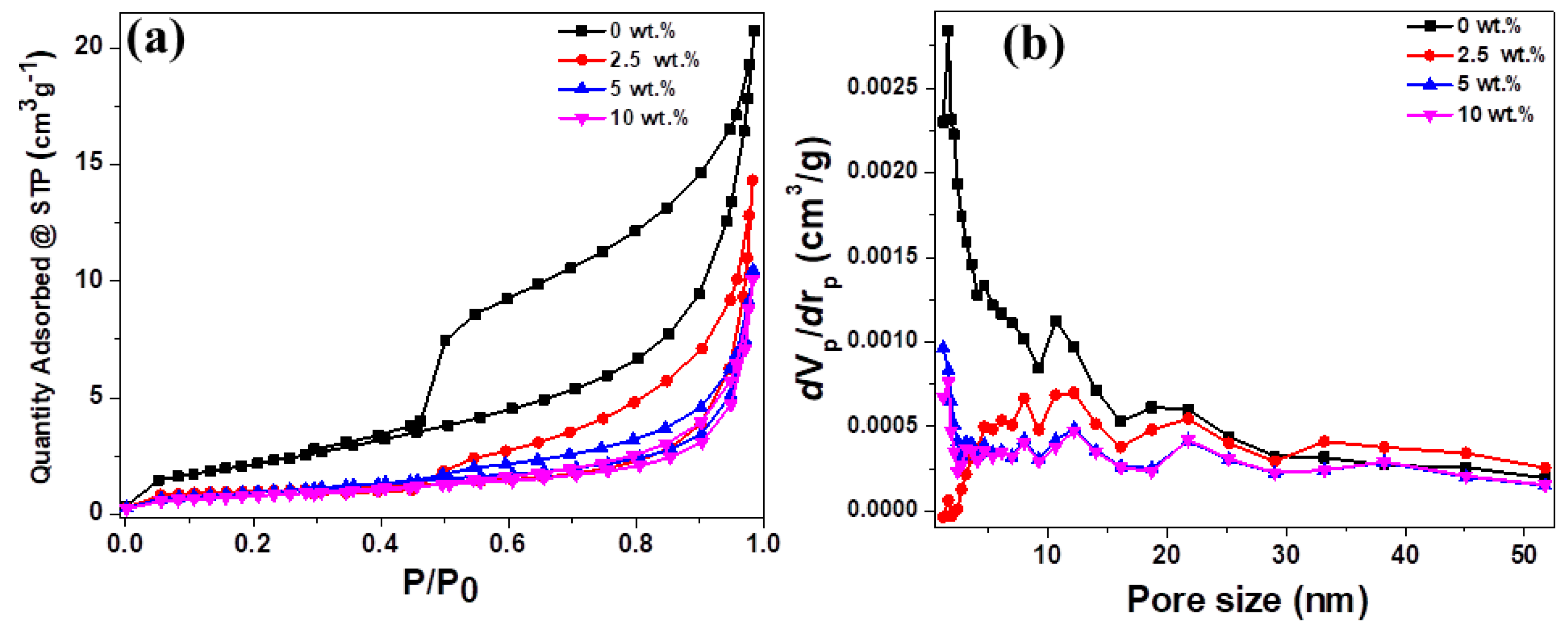 Nanomaterials 10 00443 g004 Nanomaterials 10 00443 g004