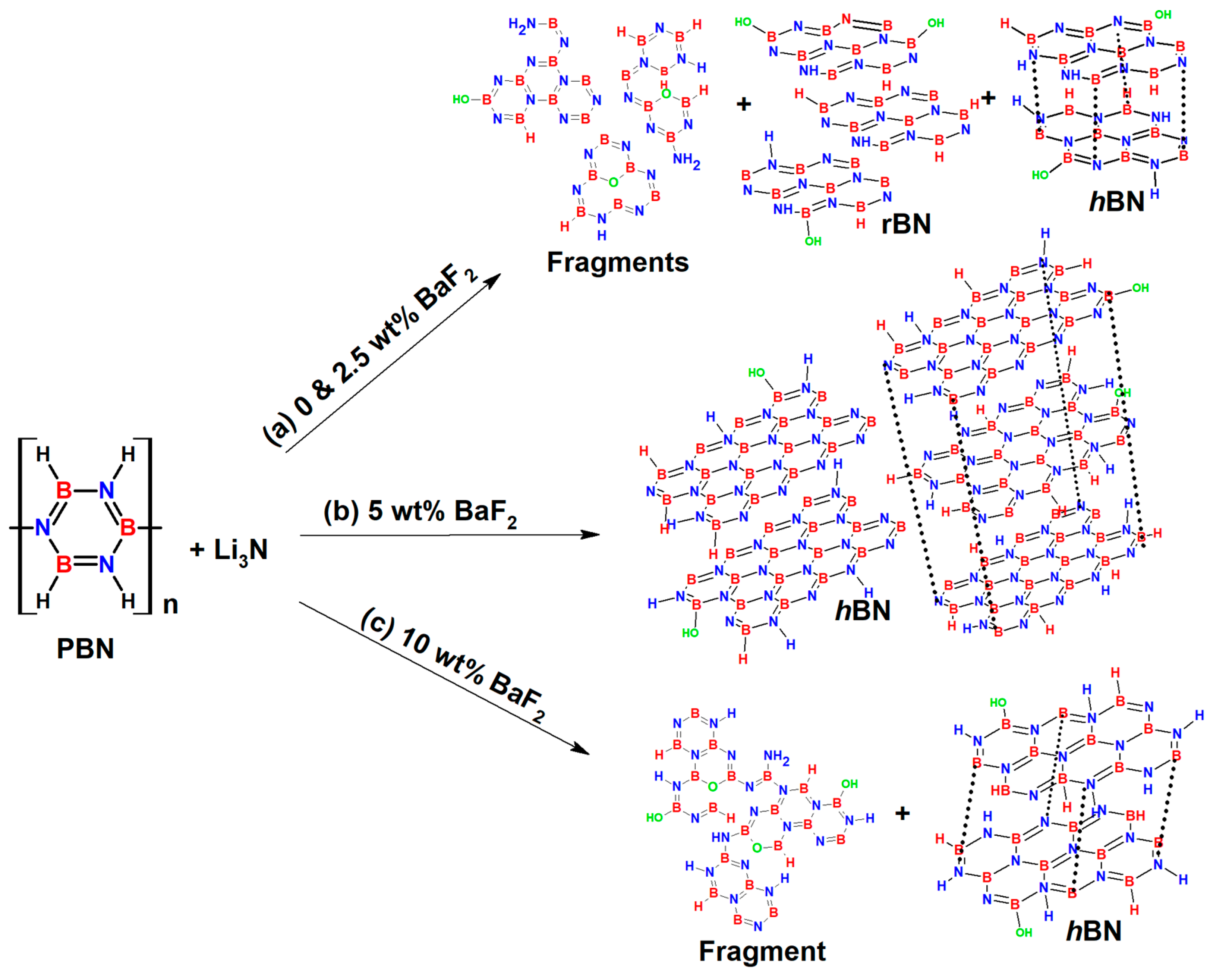 Nanomaterials 10 00443 sch001 Nanomaterials 10 00443 sch001