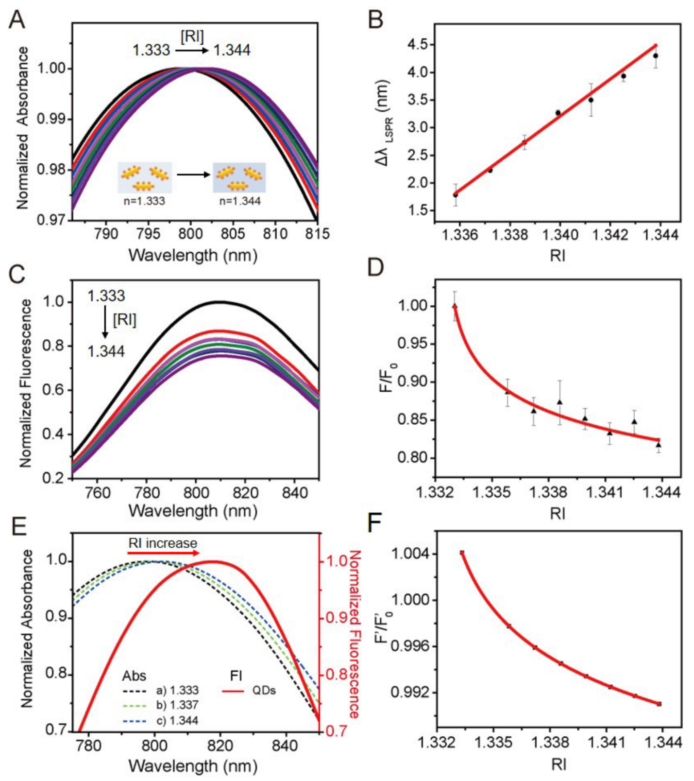 Nanomaterials 10 00444 g002