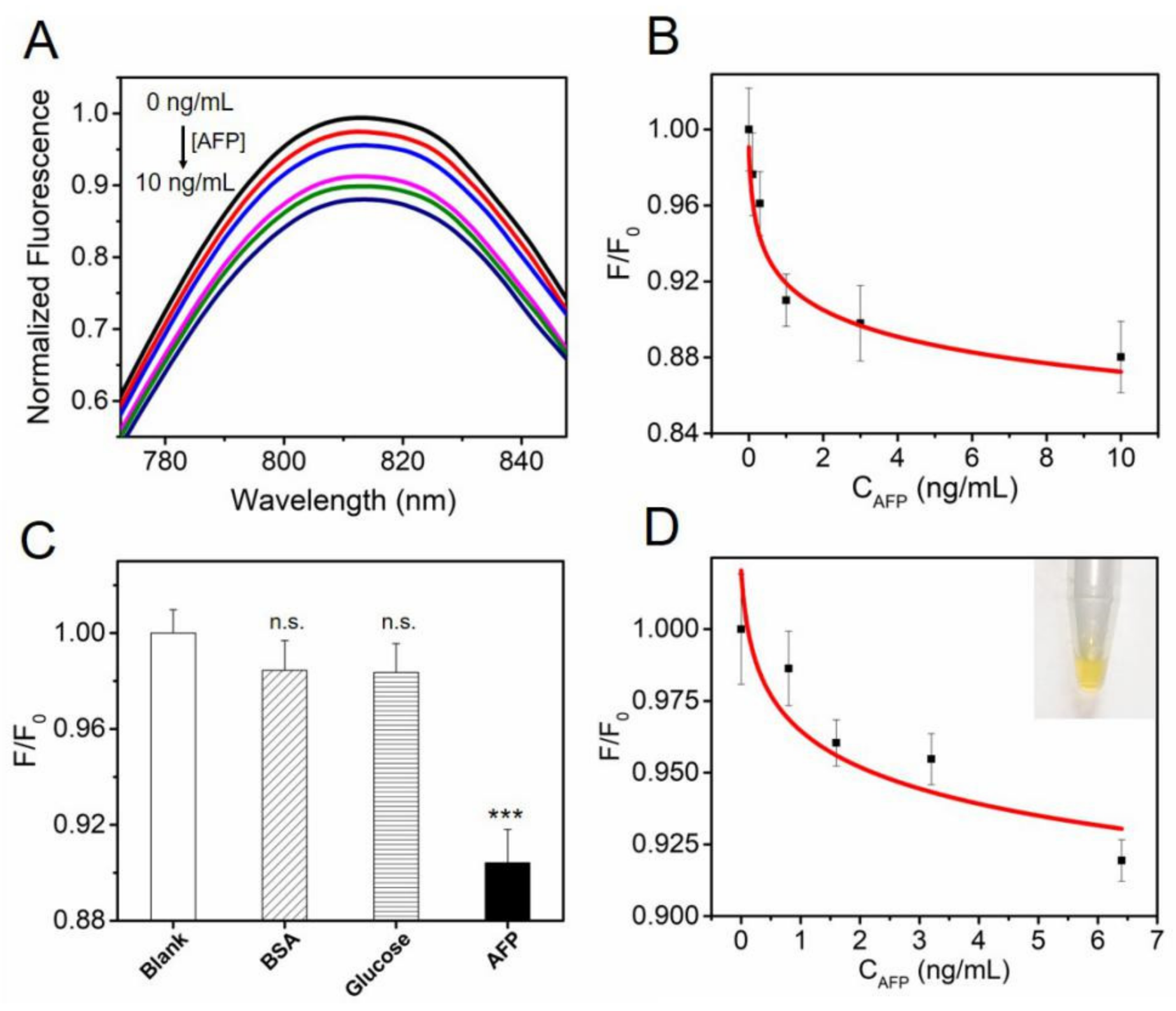 Nanomaterials 10 00444 g004