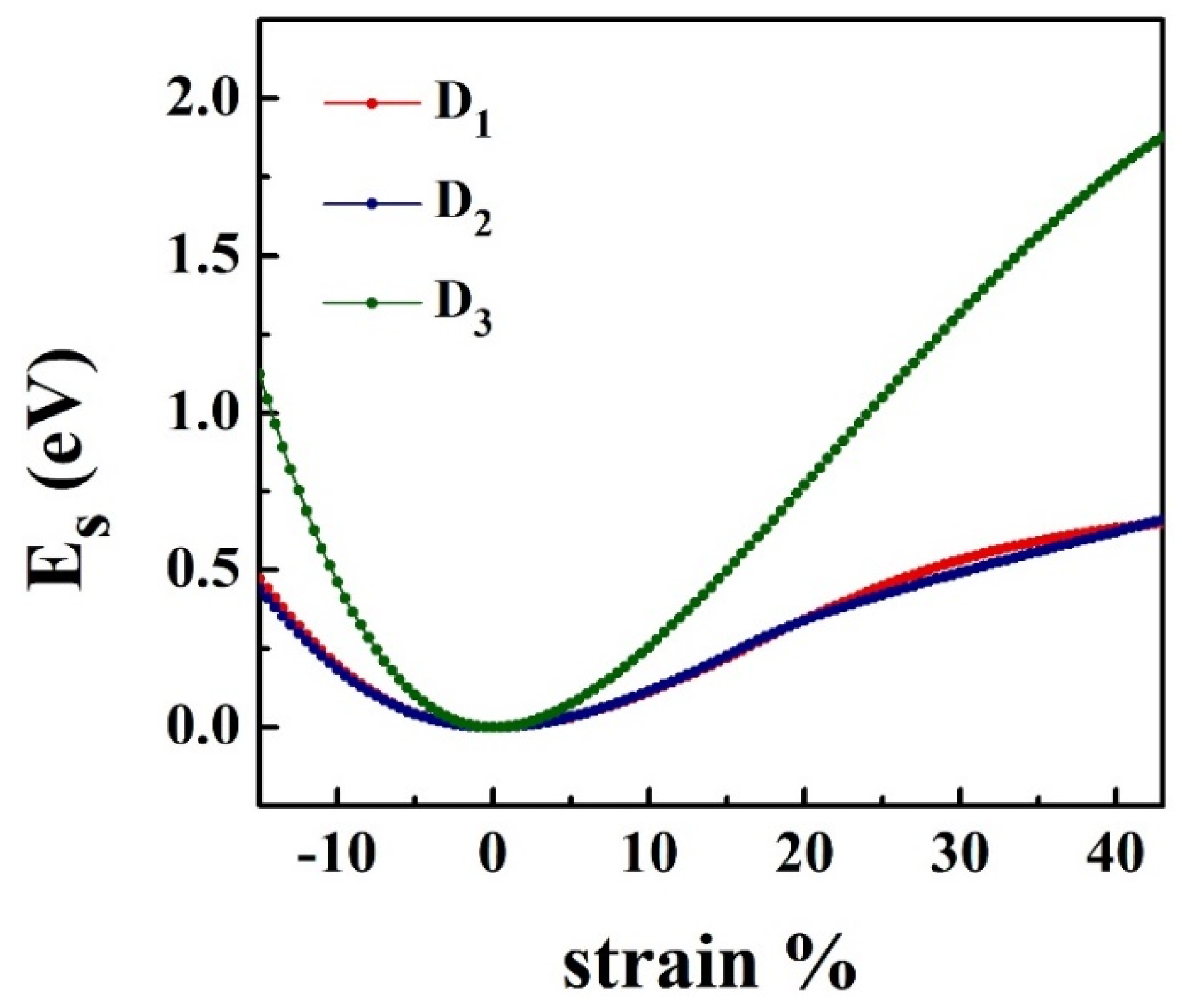 Nanomaterials 10 00446 g002 Nanomaterials 10 00446 g002