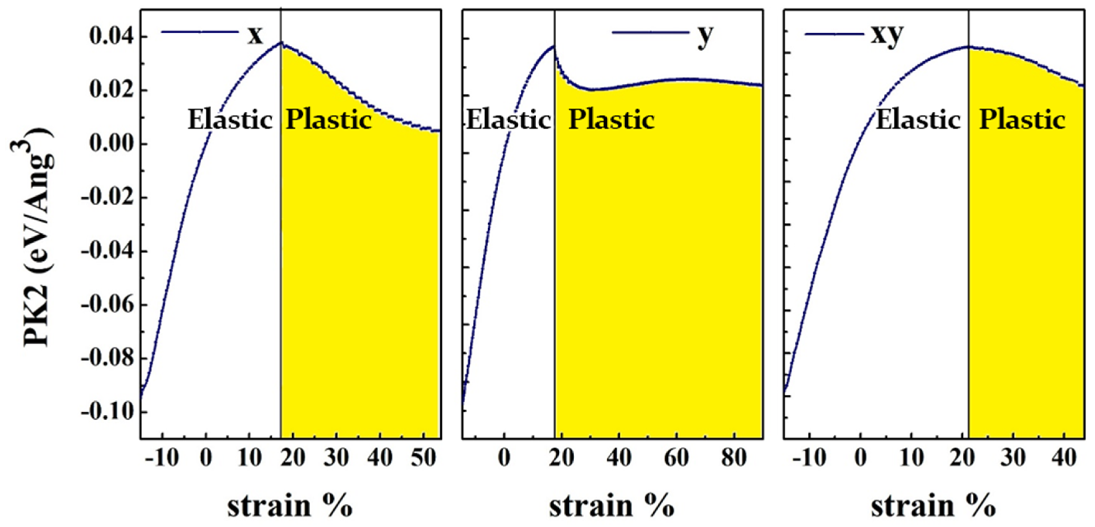 Nanomaterials 10 00446 g004 Nanomaterials 10 00446 g004