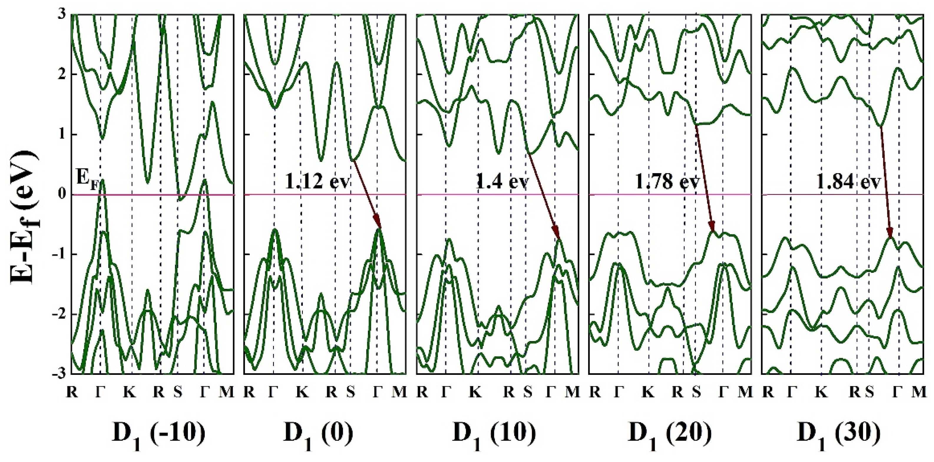 Nanomaterials 10 00446 g007 Nanomaterials 10 00446 g007