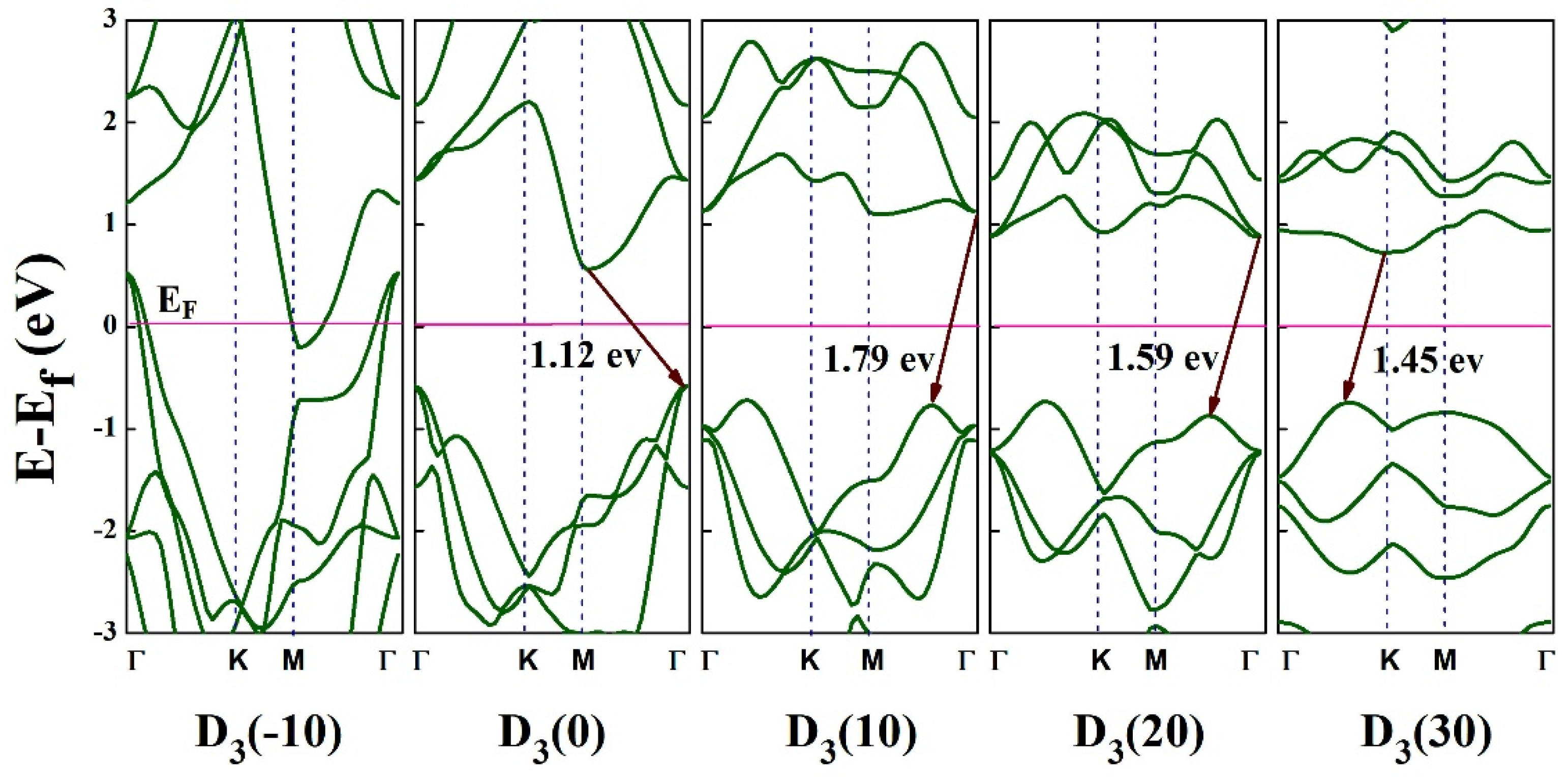 Nanomaterials 10 00446 g009 Nanomaterials 10 00446 g009