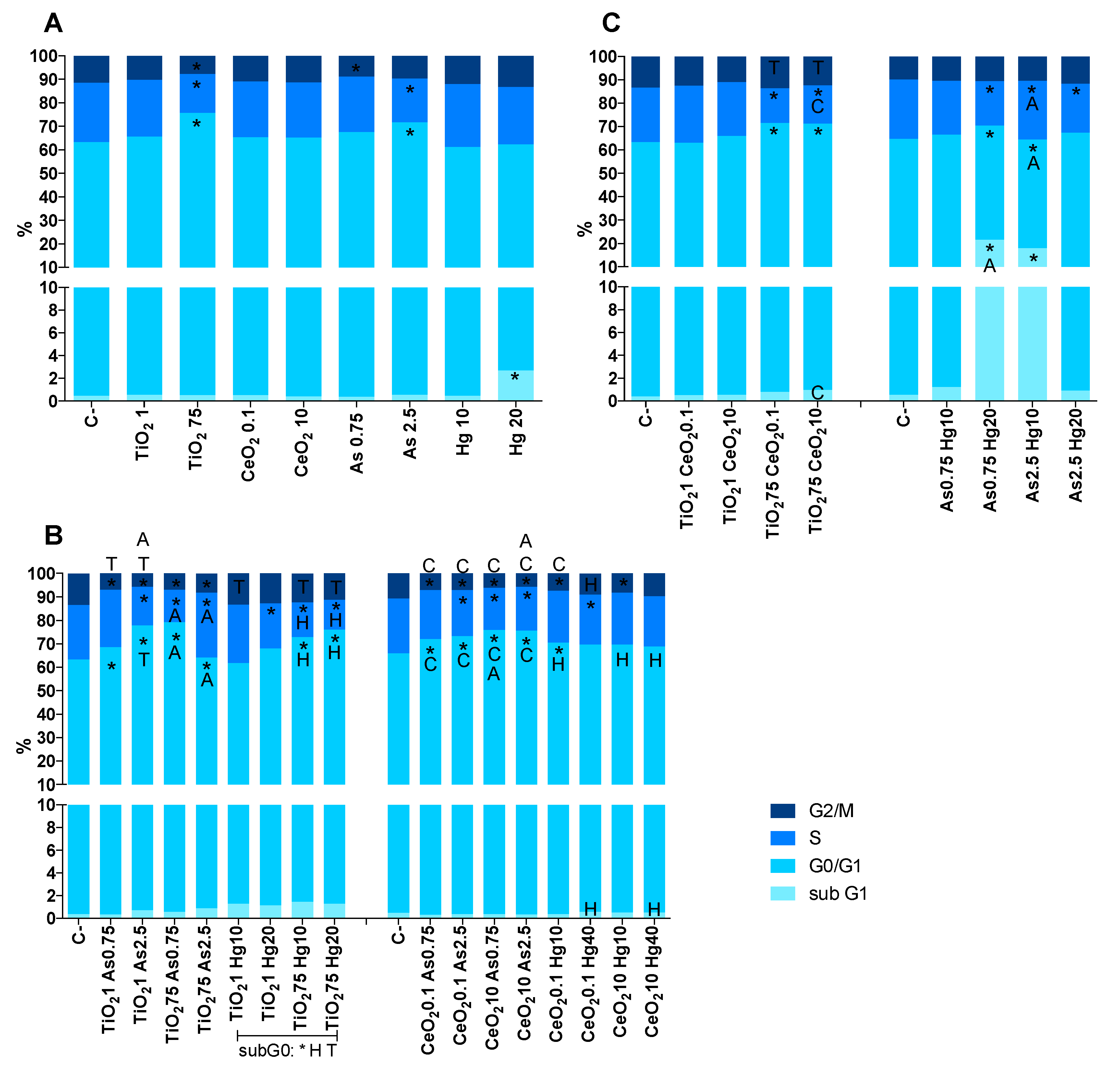 Nanomaterials 10 00447 g011