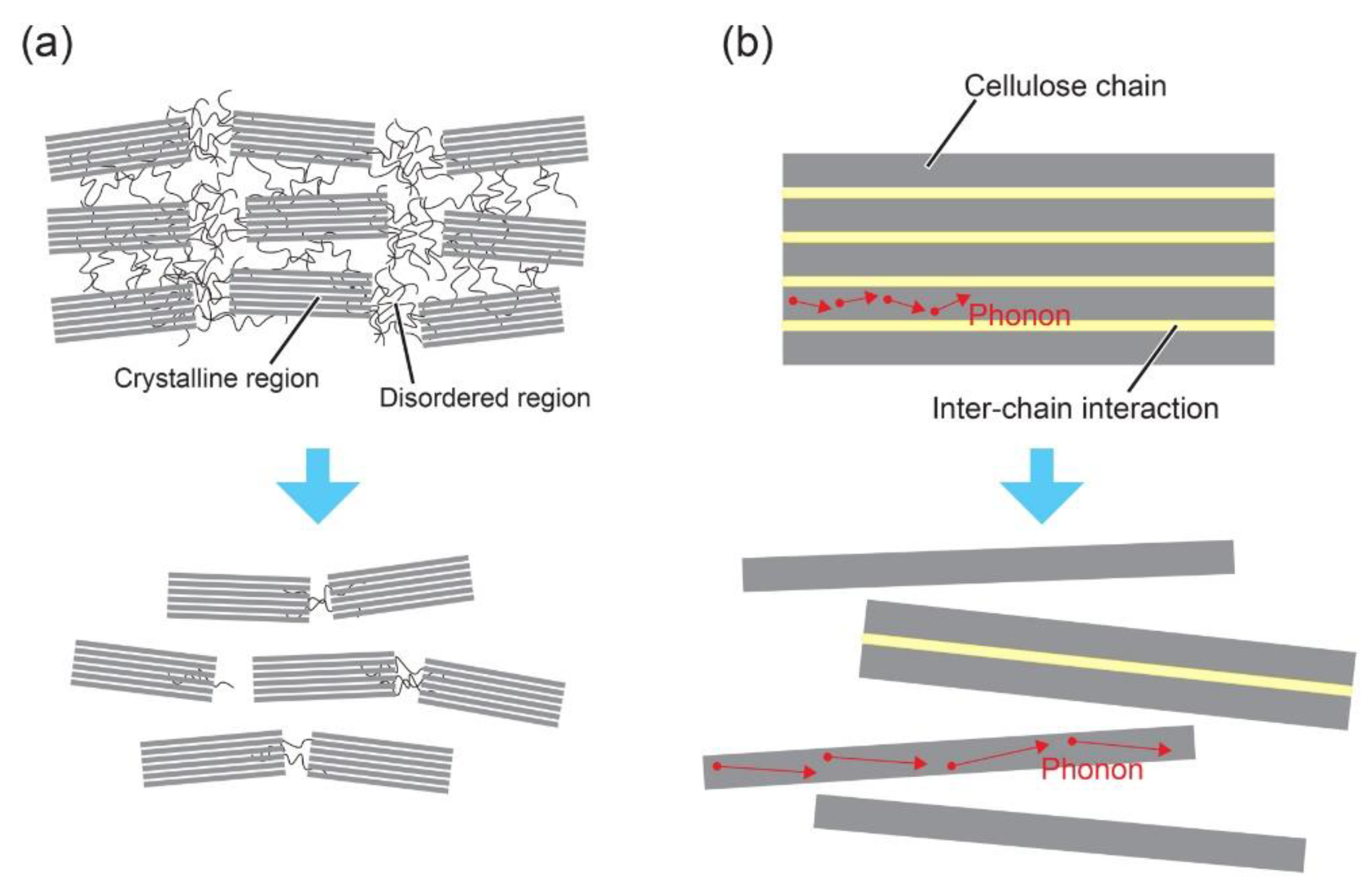 Nanomaterials 10 00448 g003 Nanomaterials 10 00448 g003
