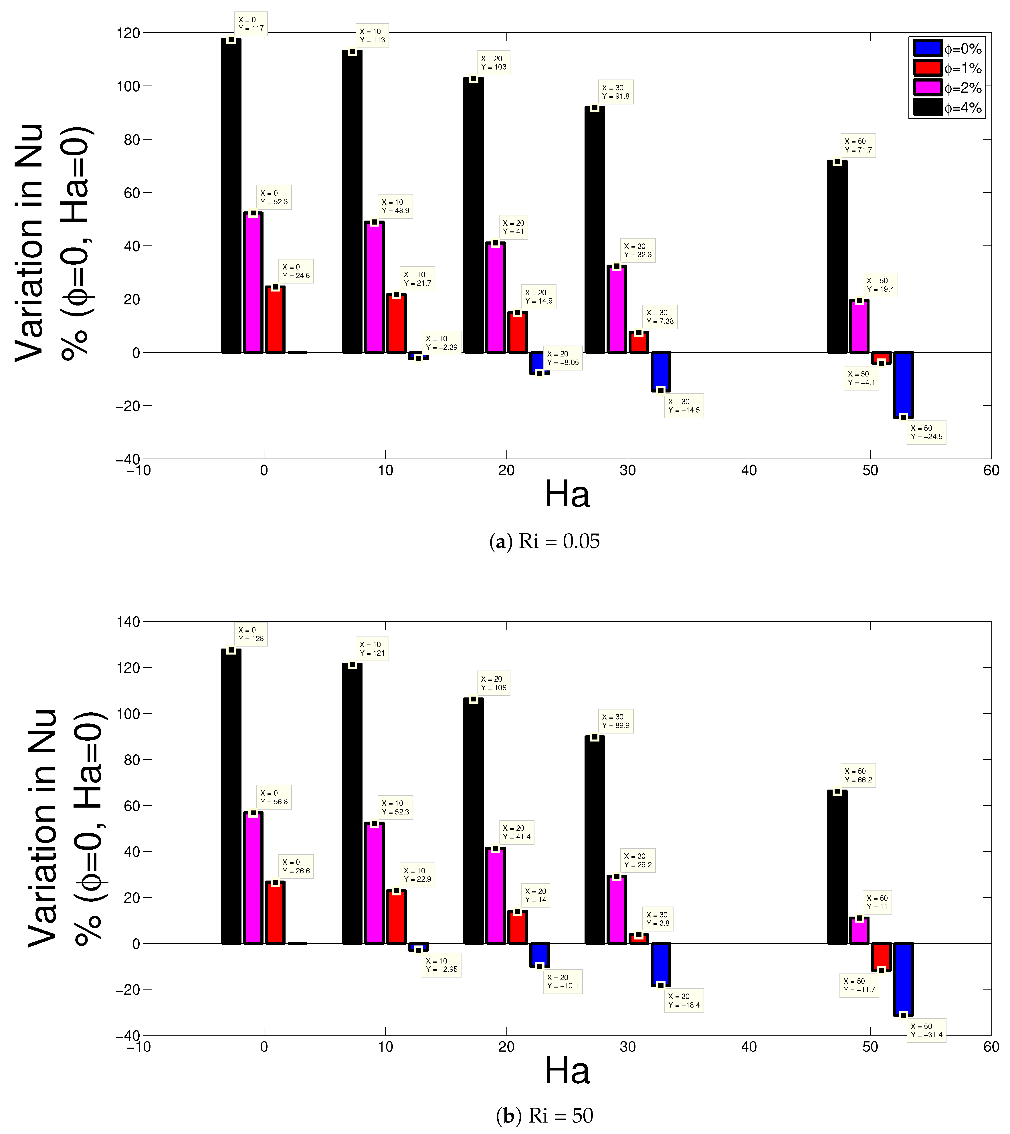 Nanomaterials 10 00449 g006 Nanomaterials 10 00449 g006