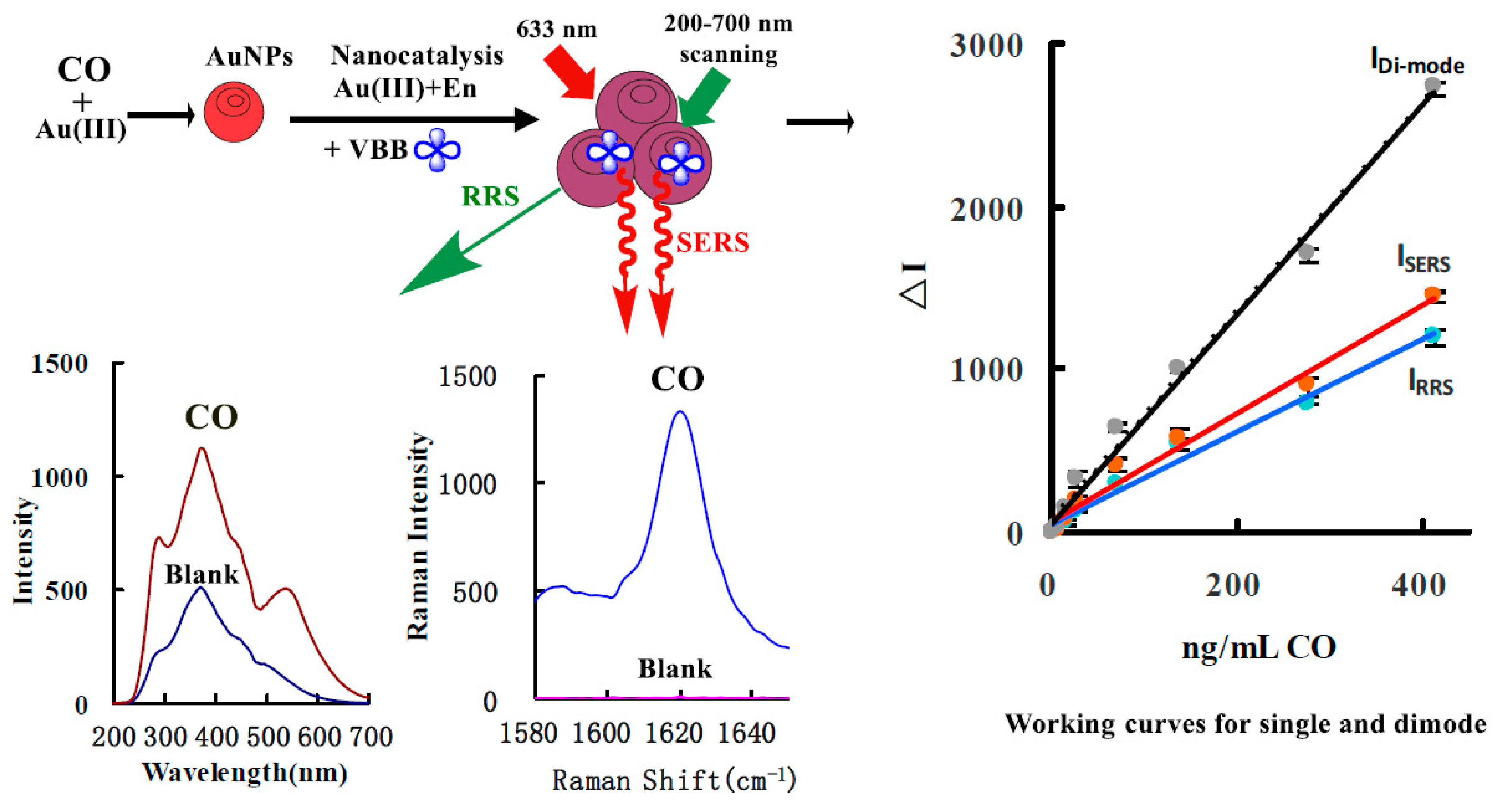 Nanomaterials 10 00450 g001