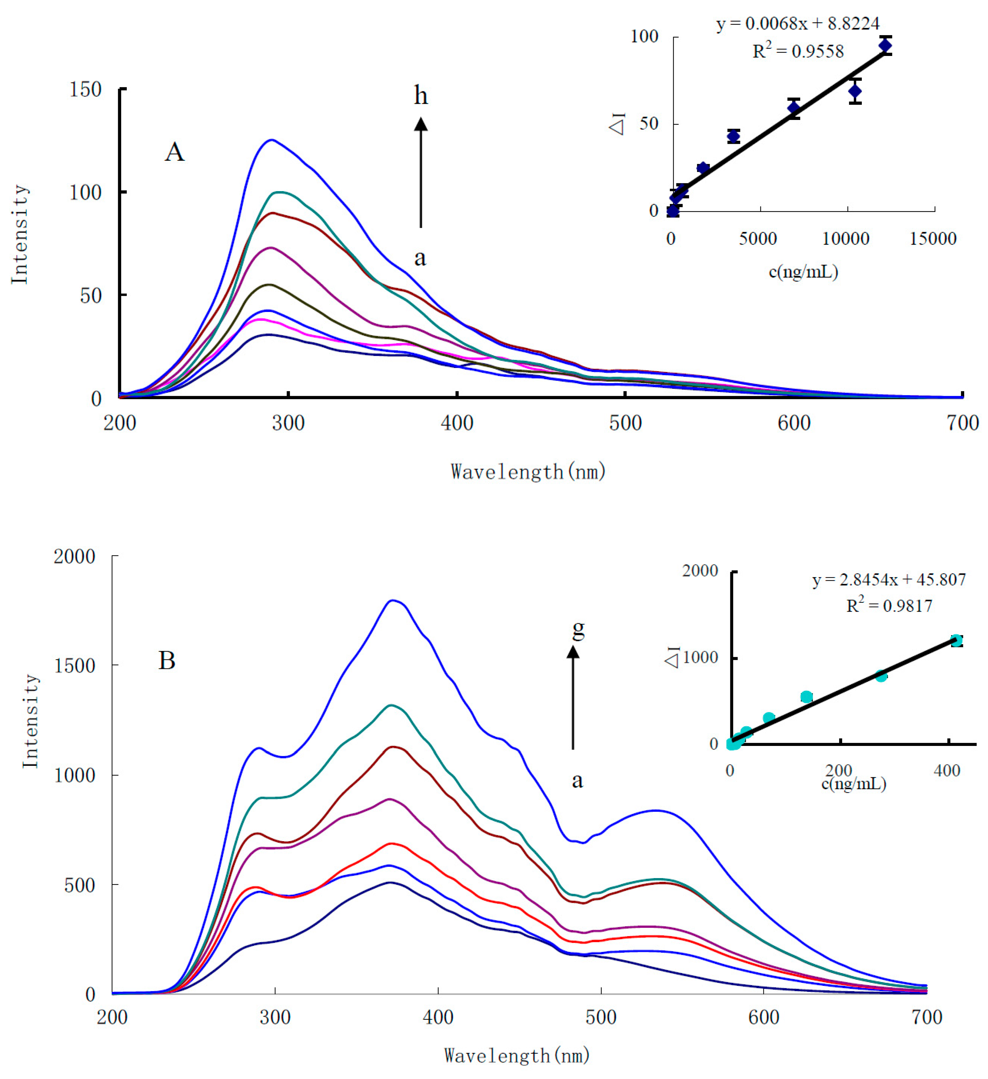 Nanomaterials 10 00450 g003