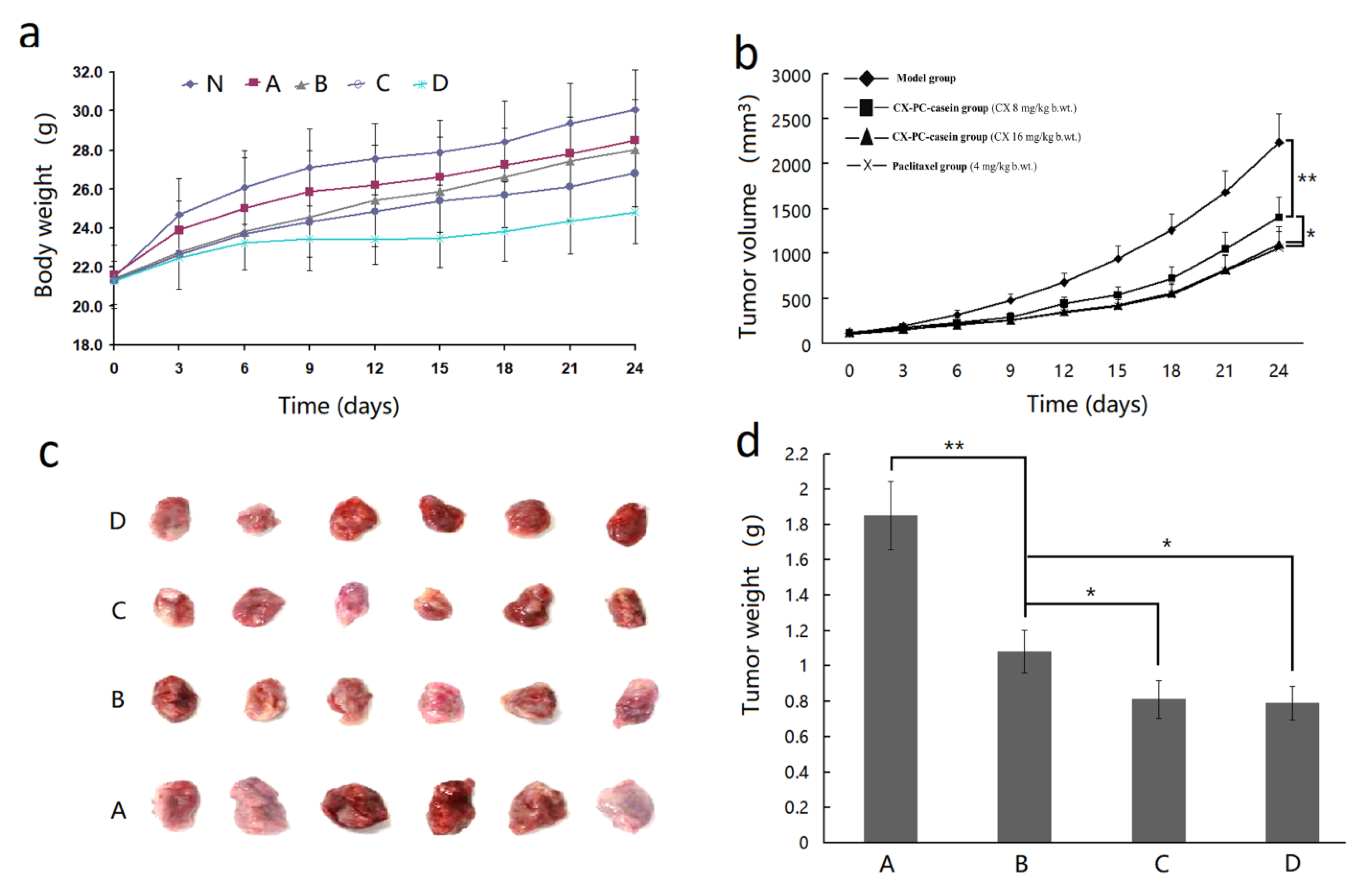 Nanomaterials 10 00451 g006