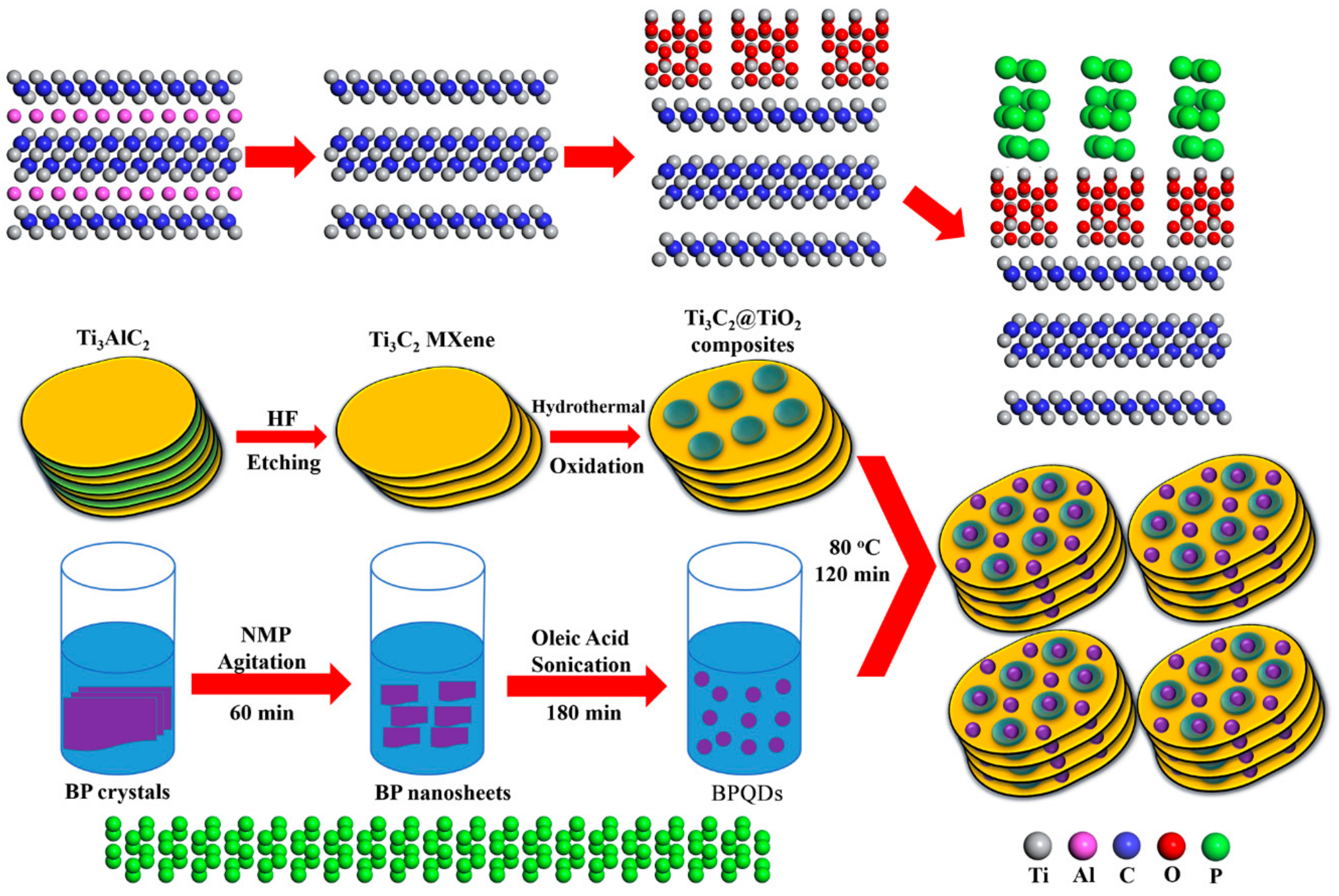 Nanomaterials 10 00452 g001 Nanomaterials 10 00452 g001