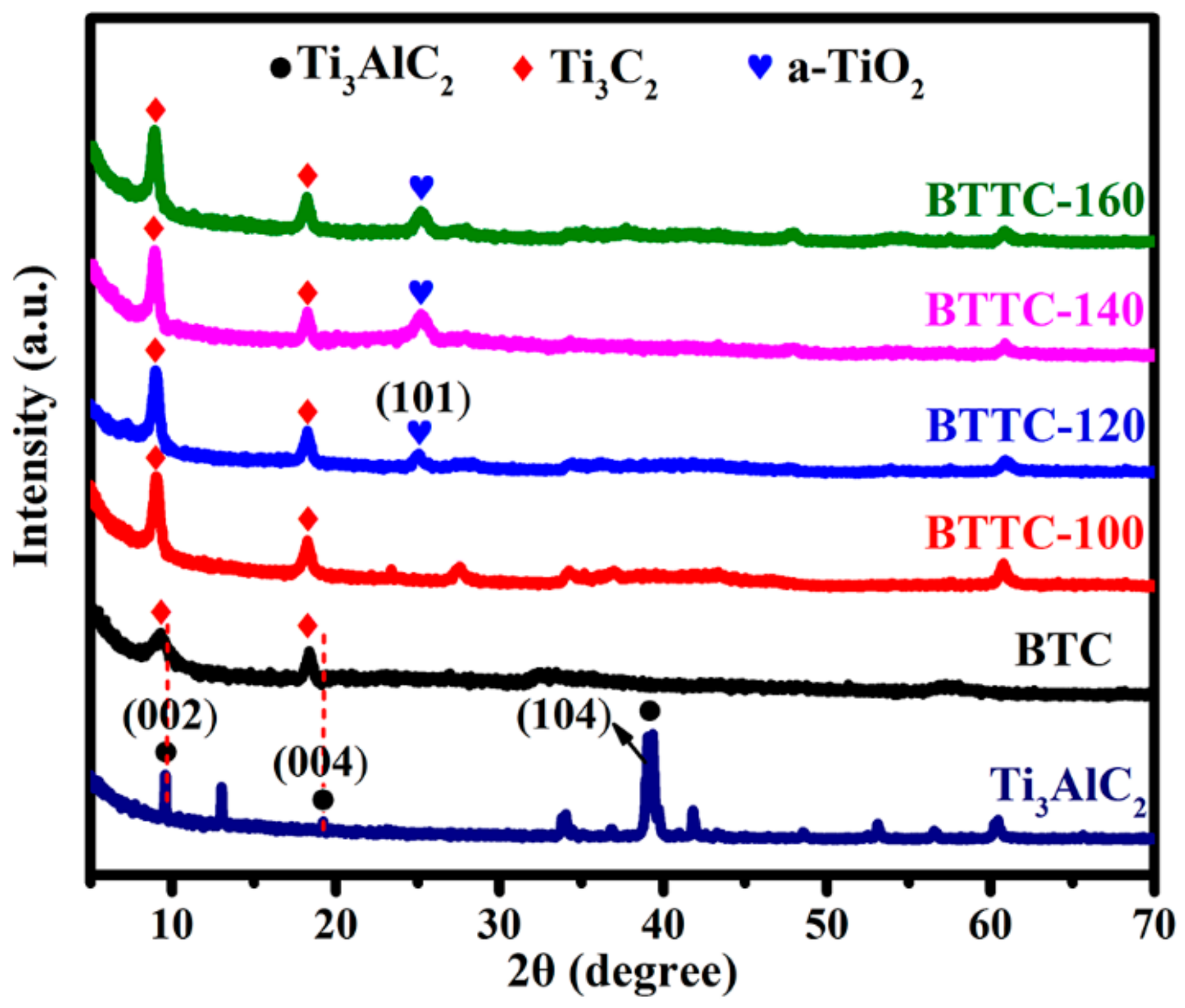 Nanomaterials 10 00452 g002 Nanomaterials 10 00452 g002