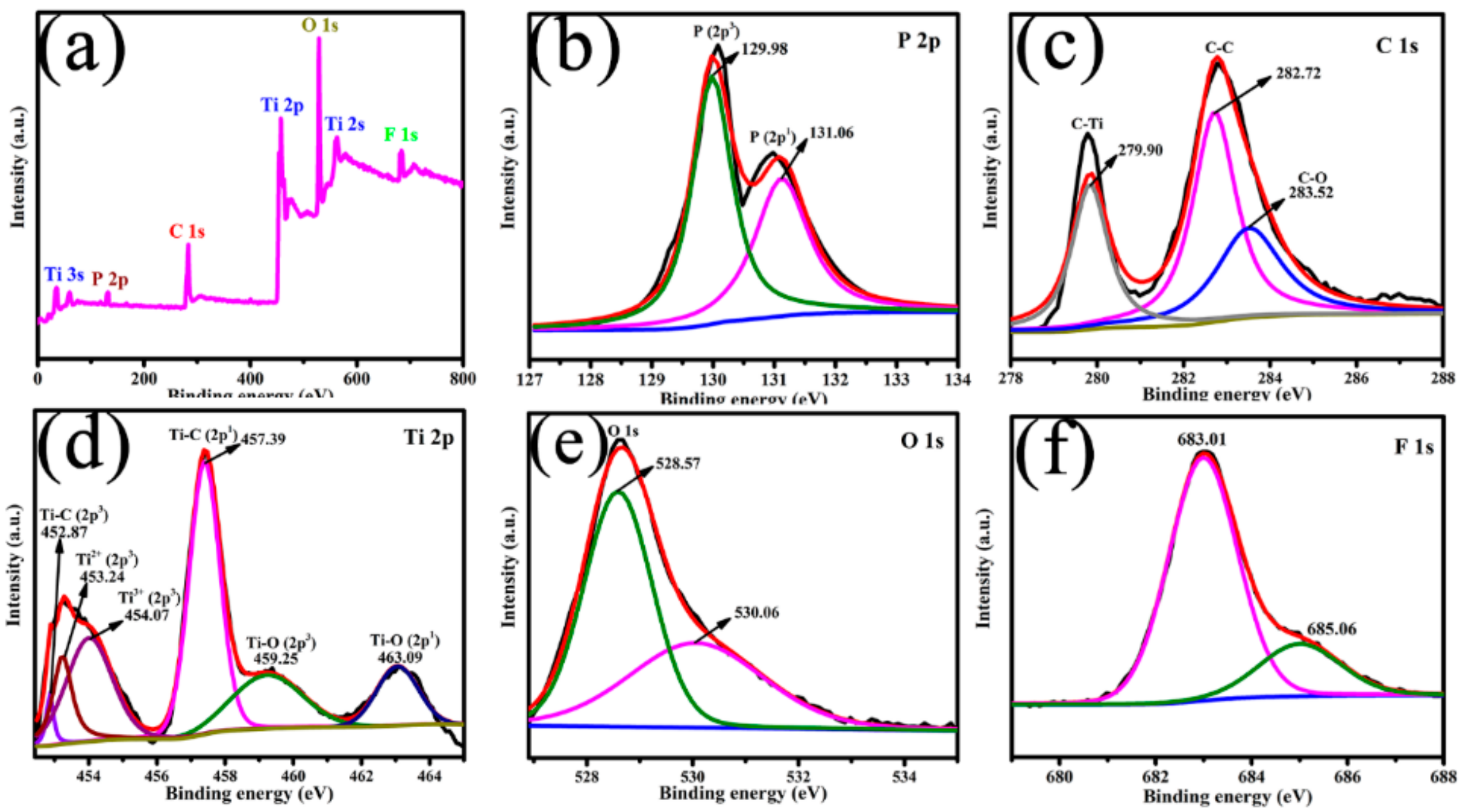 Nanomaterials 10 00452 g006 Nanomaterials 10 00452 g006