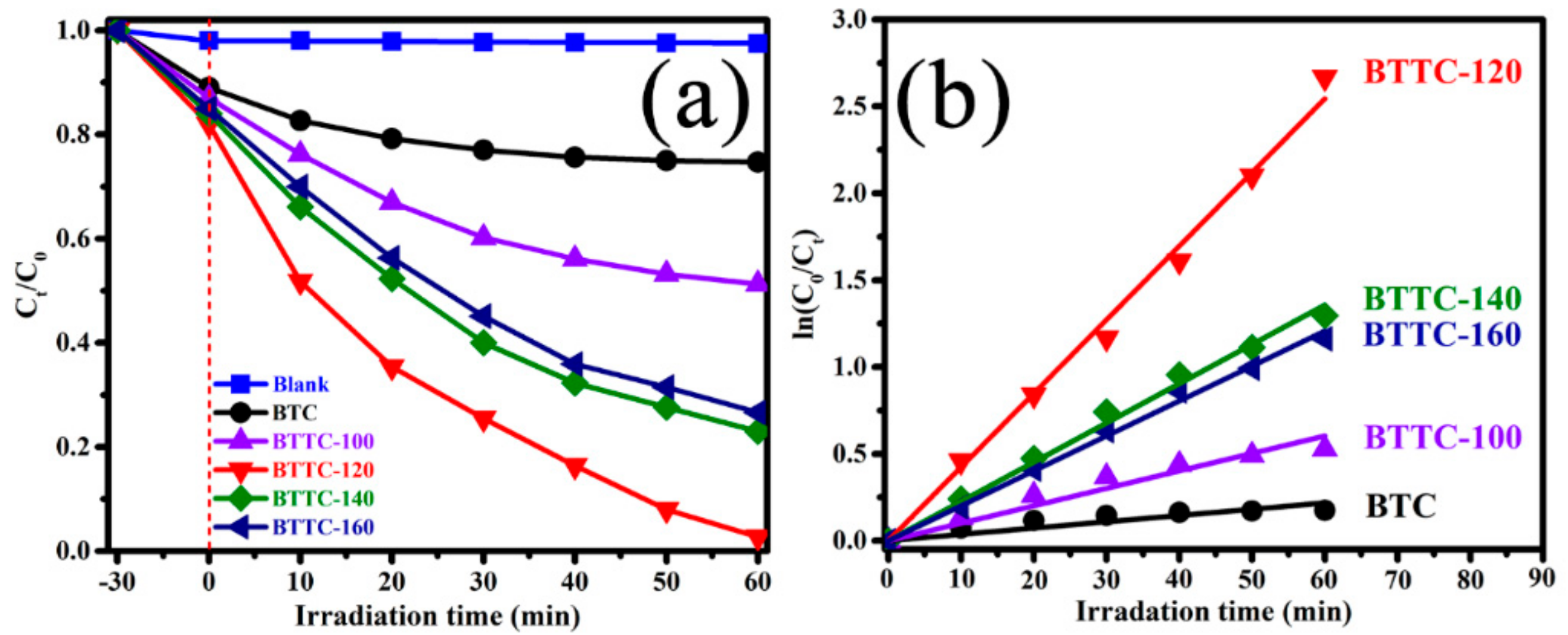 Nanomaterials 10 00452 g007 Nanomaterials 10 00452 g007