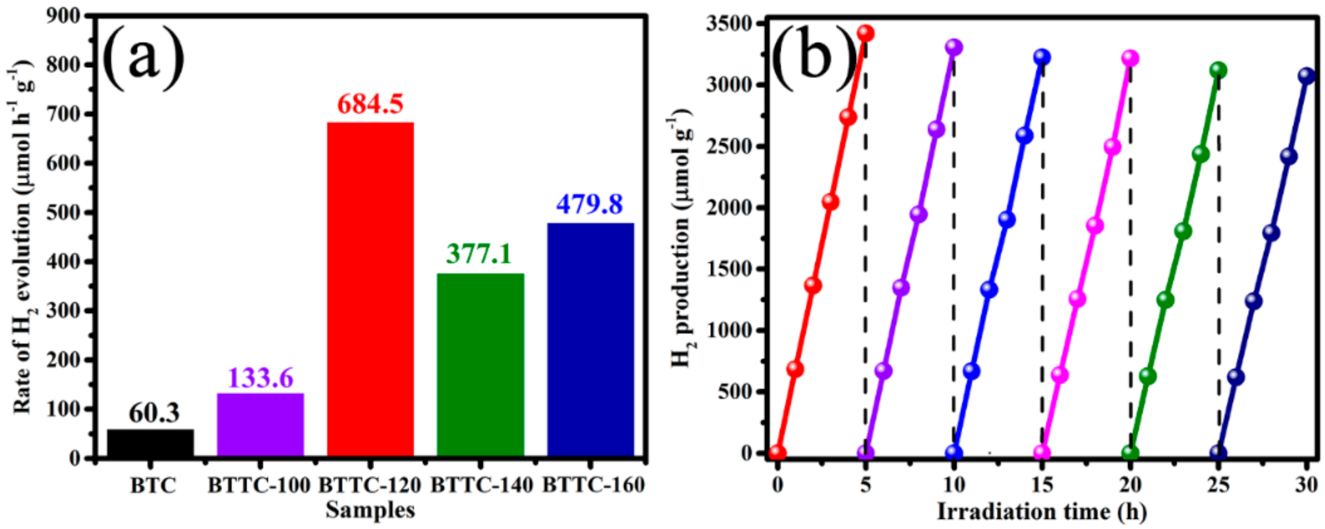 Nanomaterials 10 00452 g009 Nanomaterials 10 00452 g009