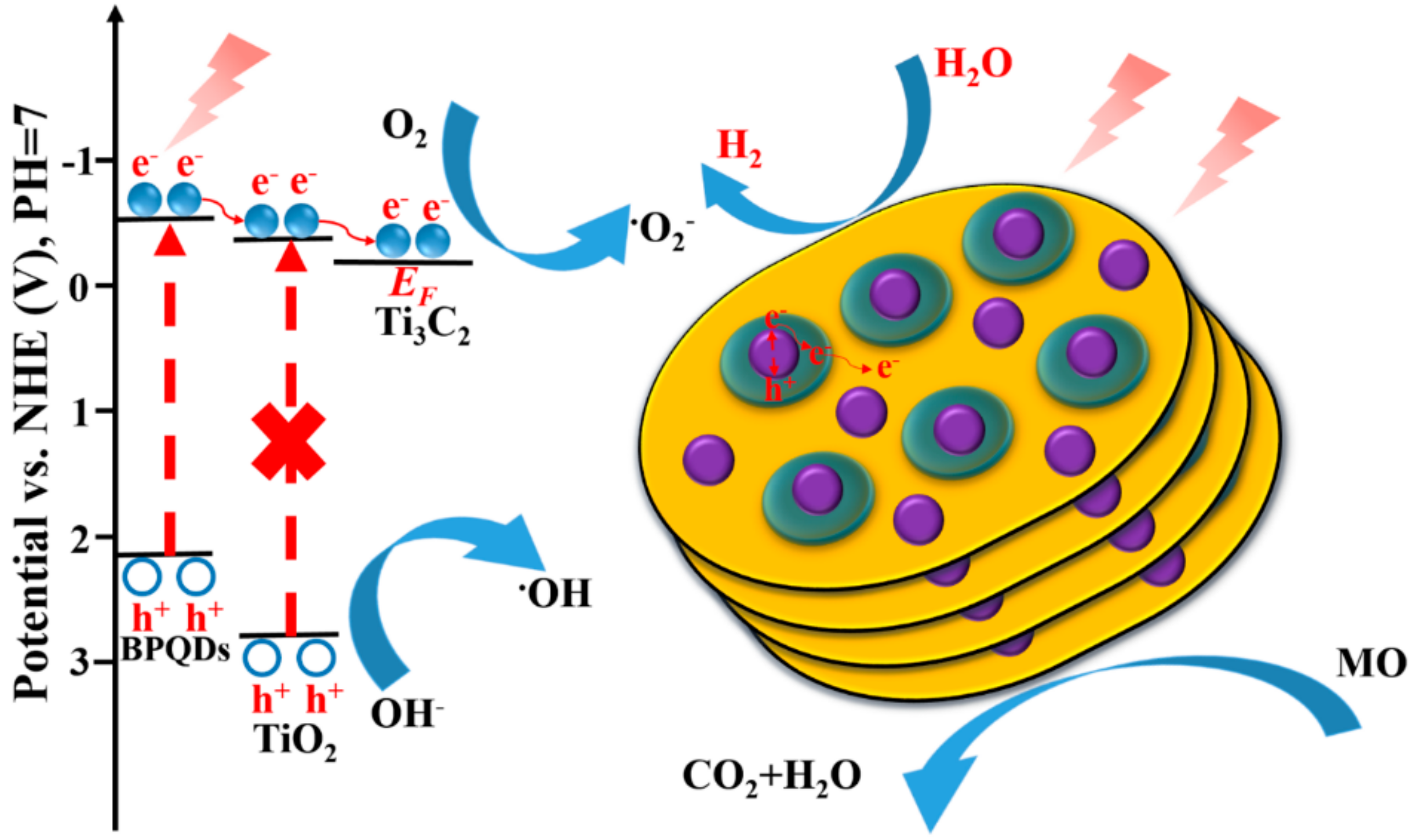 Nanomaterials 10 00452 g010 Nanomaterials 10 00452 g010