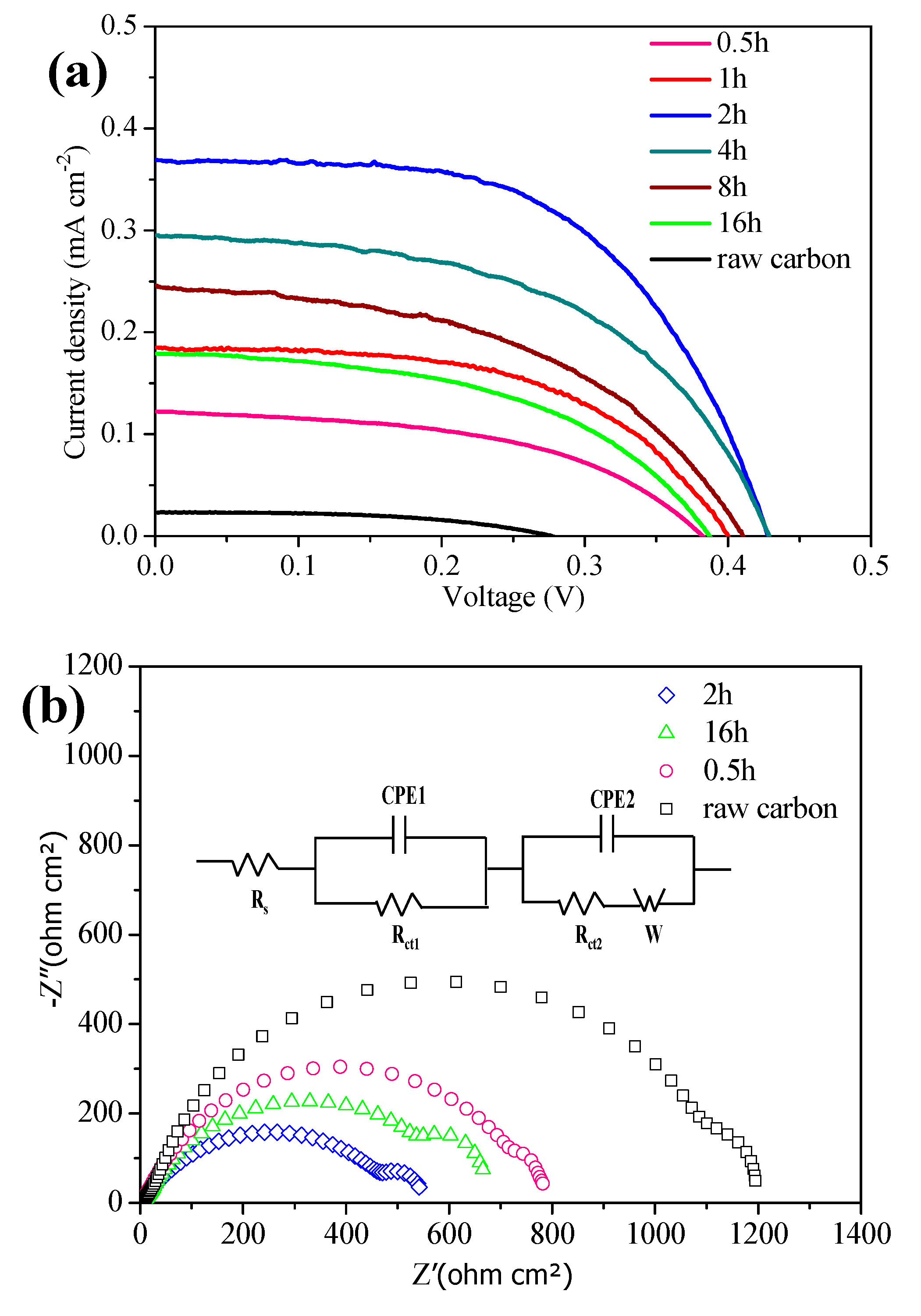Nanomaterials 10 00460 g002