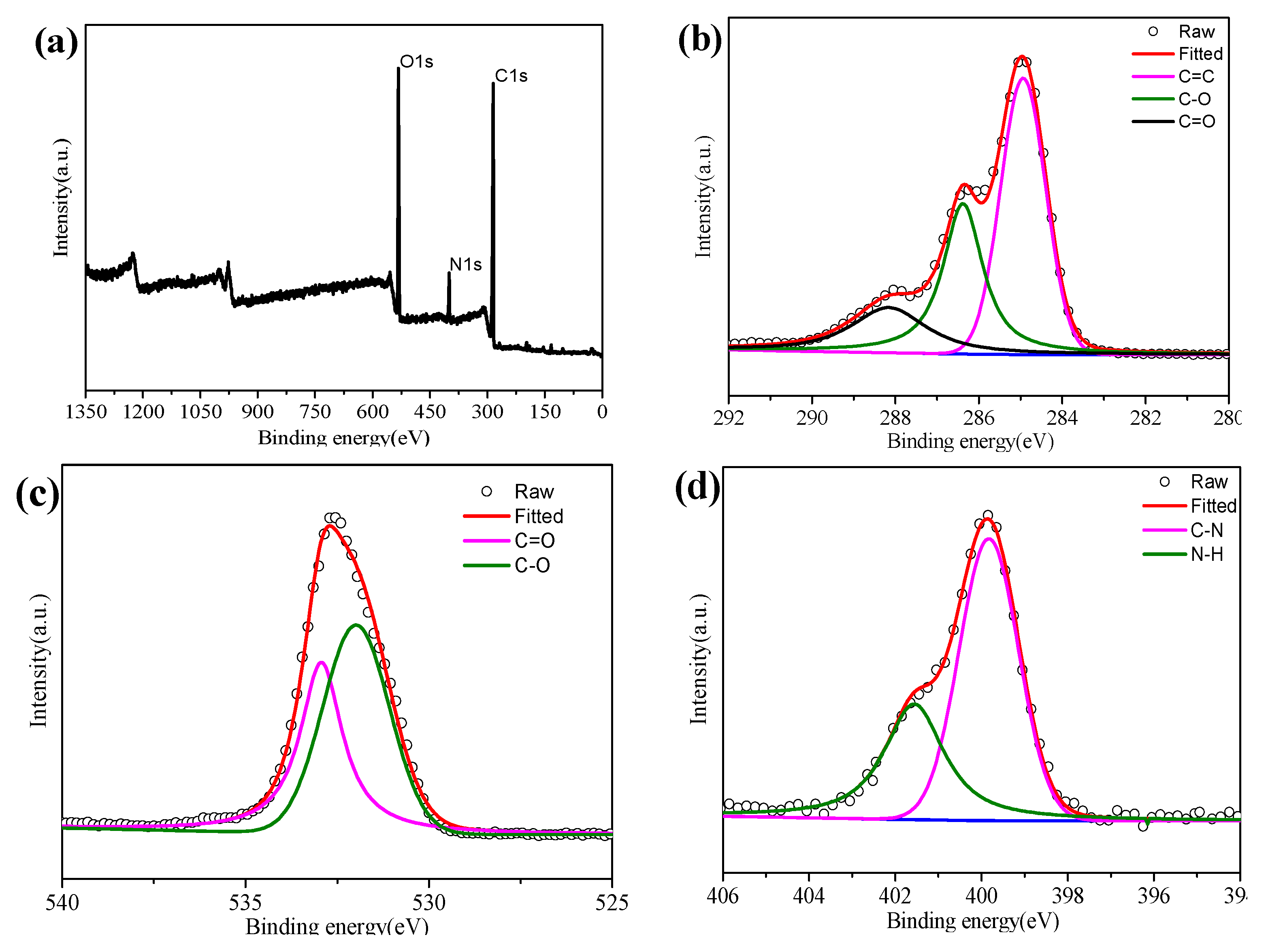 Nanomaterials 10 00460 g004