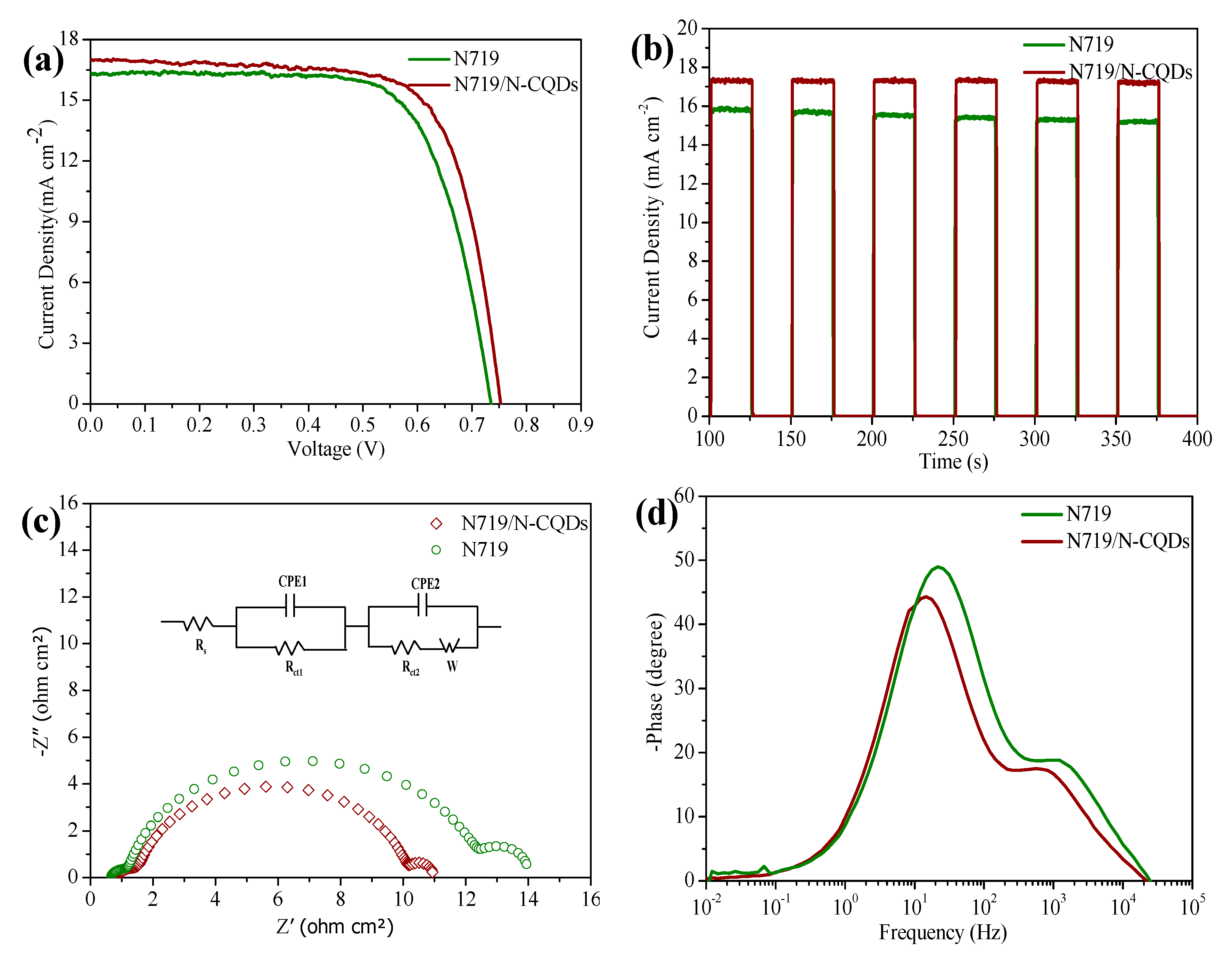 Nanomaterials 10 00460 g006