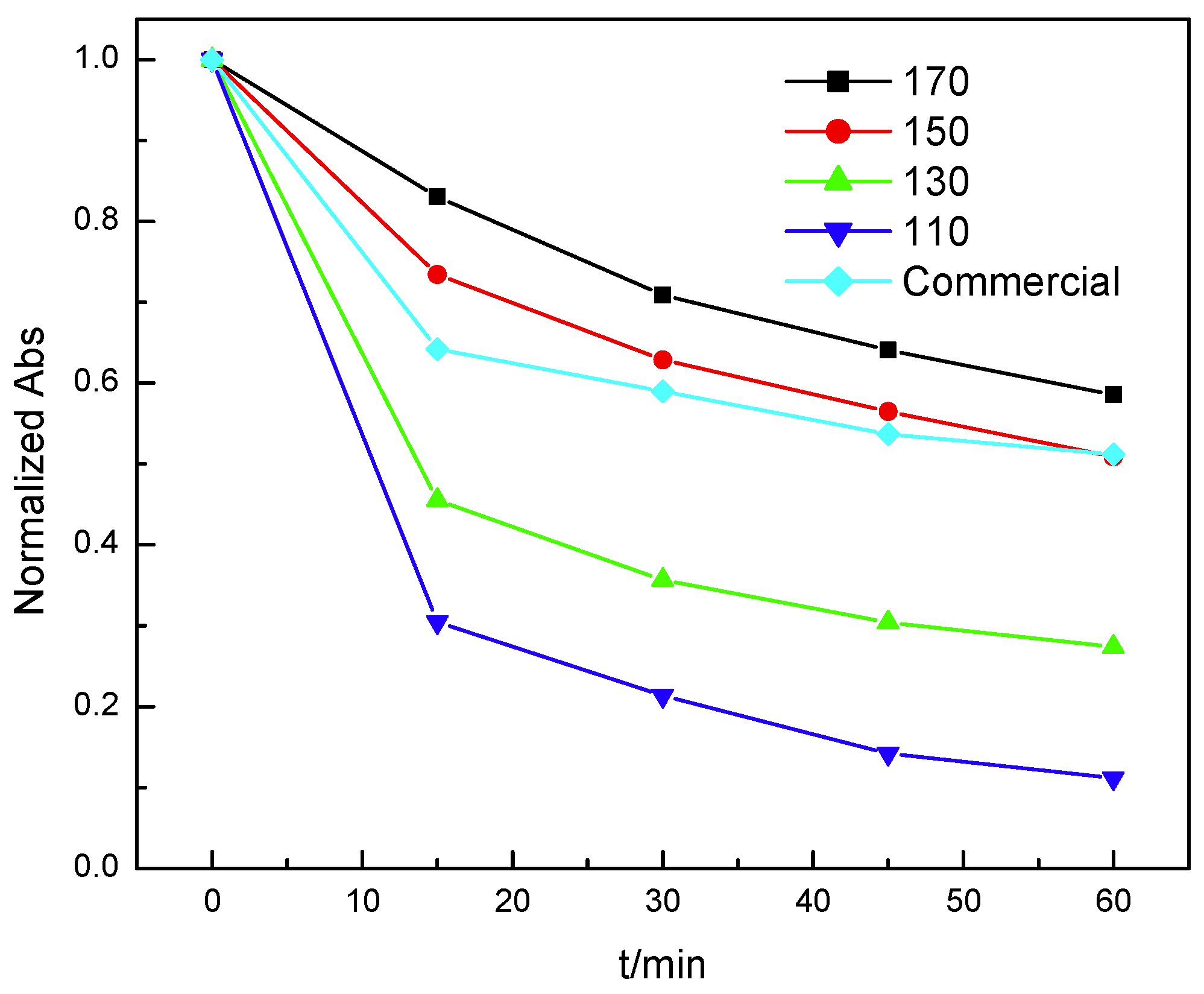 Nanomaterials 10 00461 g004