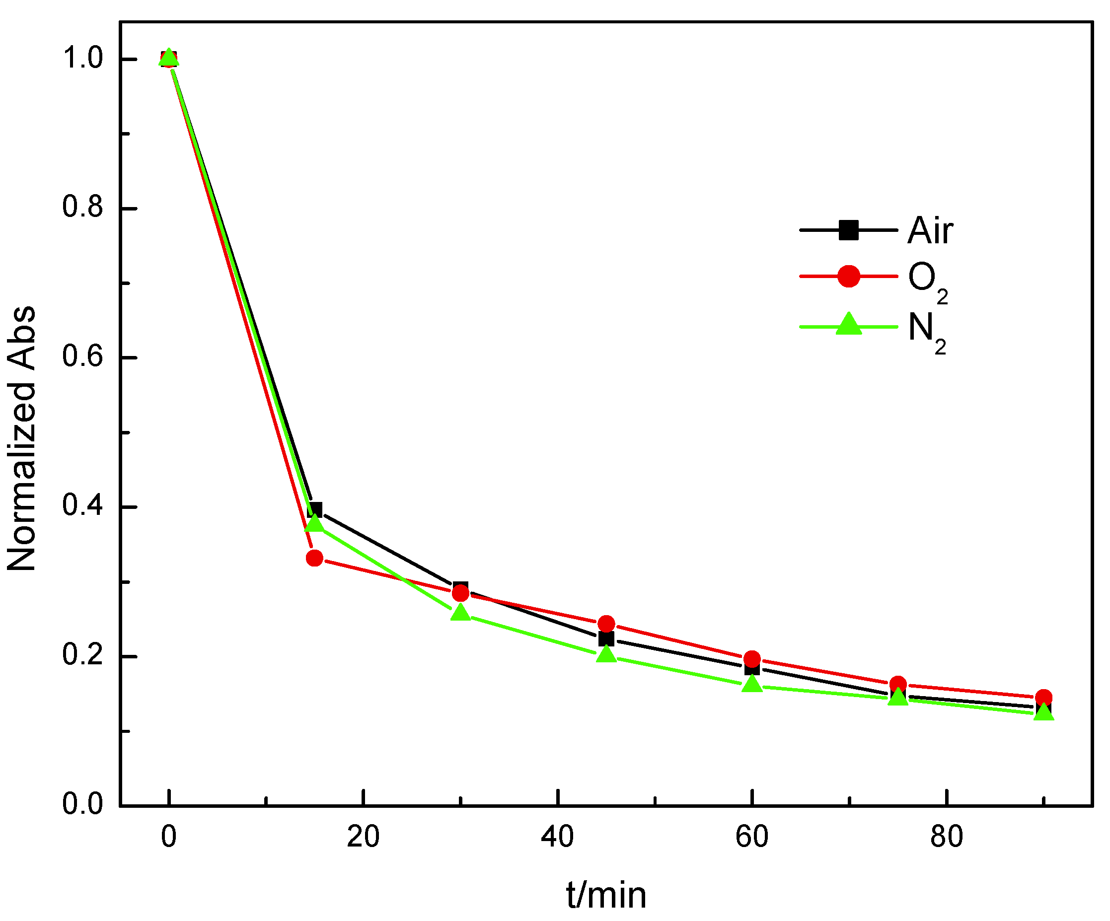 Nanomaterials 10 00461 g005