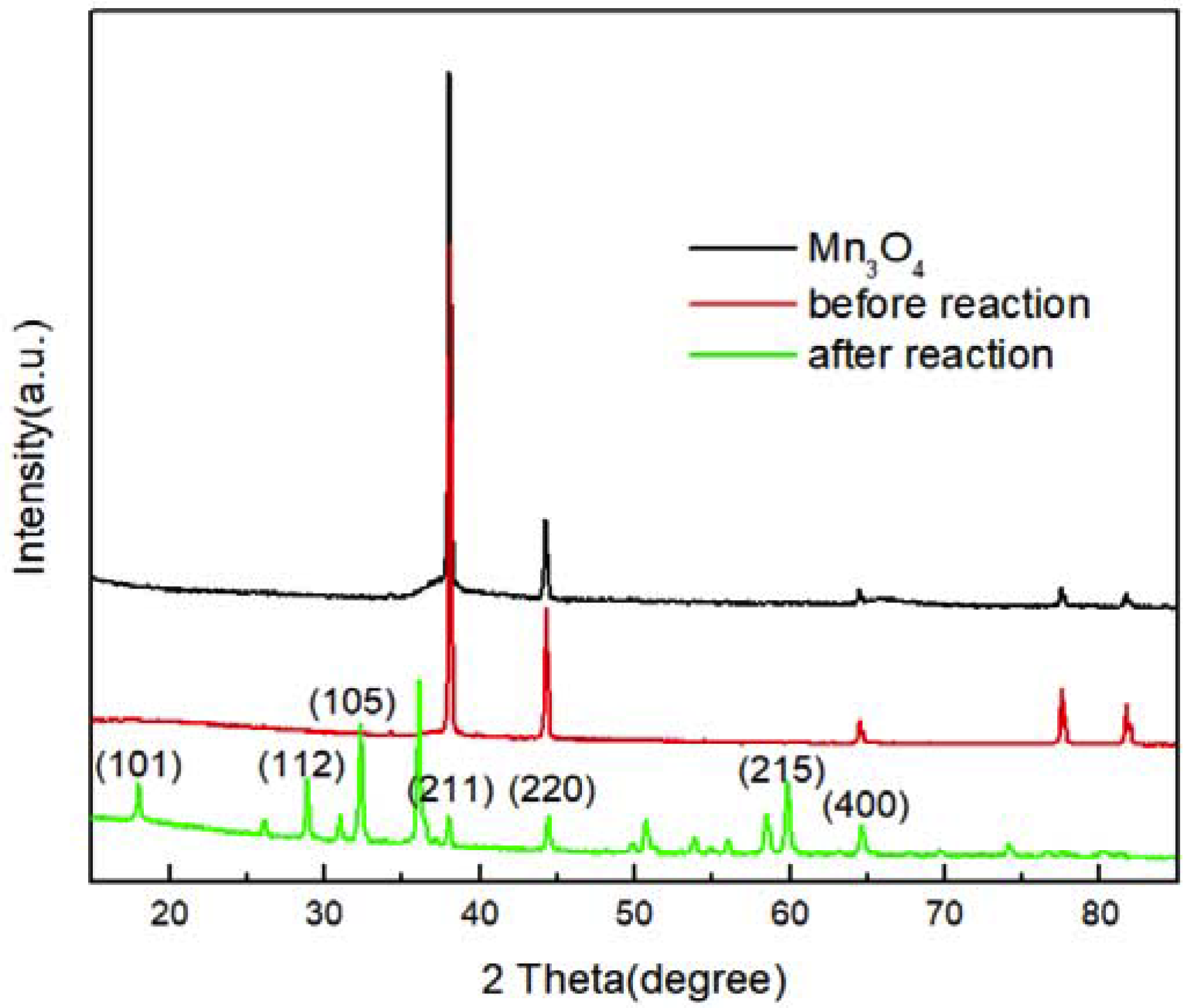 Nanomaterials 10 00461 g008