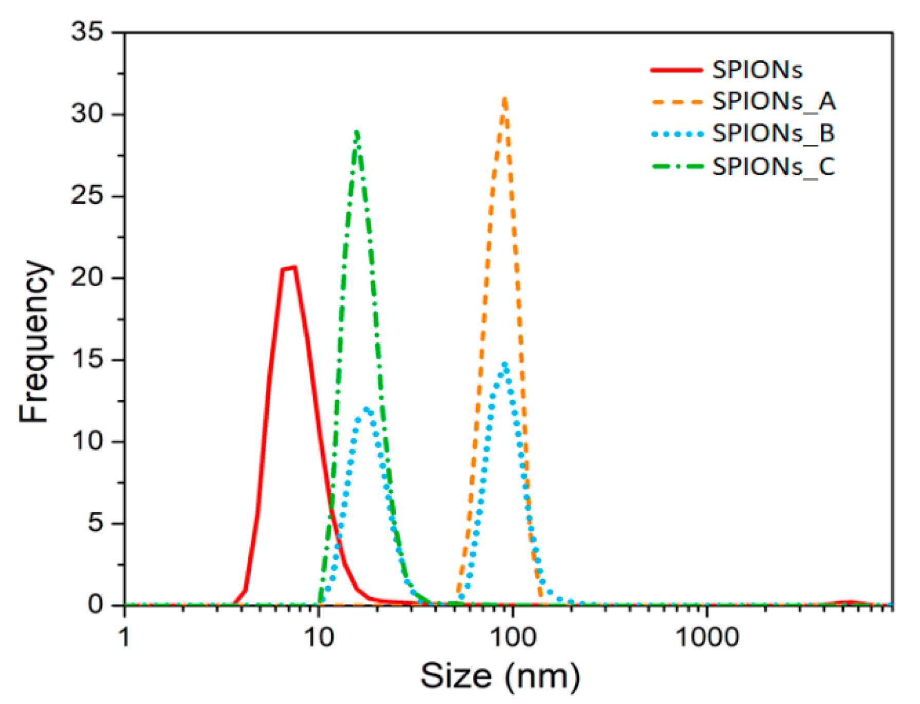 Nanomaterials 10 00463 g002 Nanomaterials 10 00463 g002
